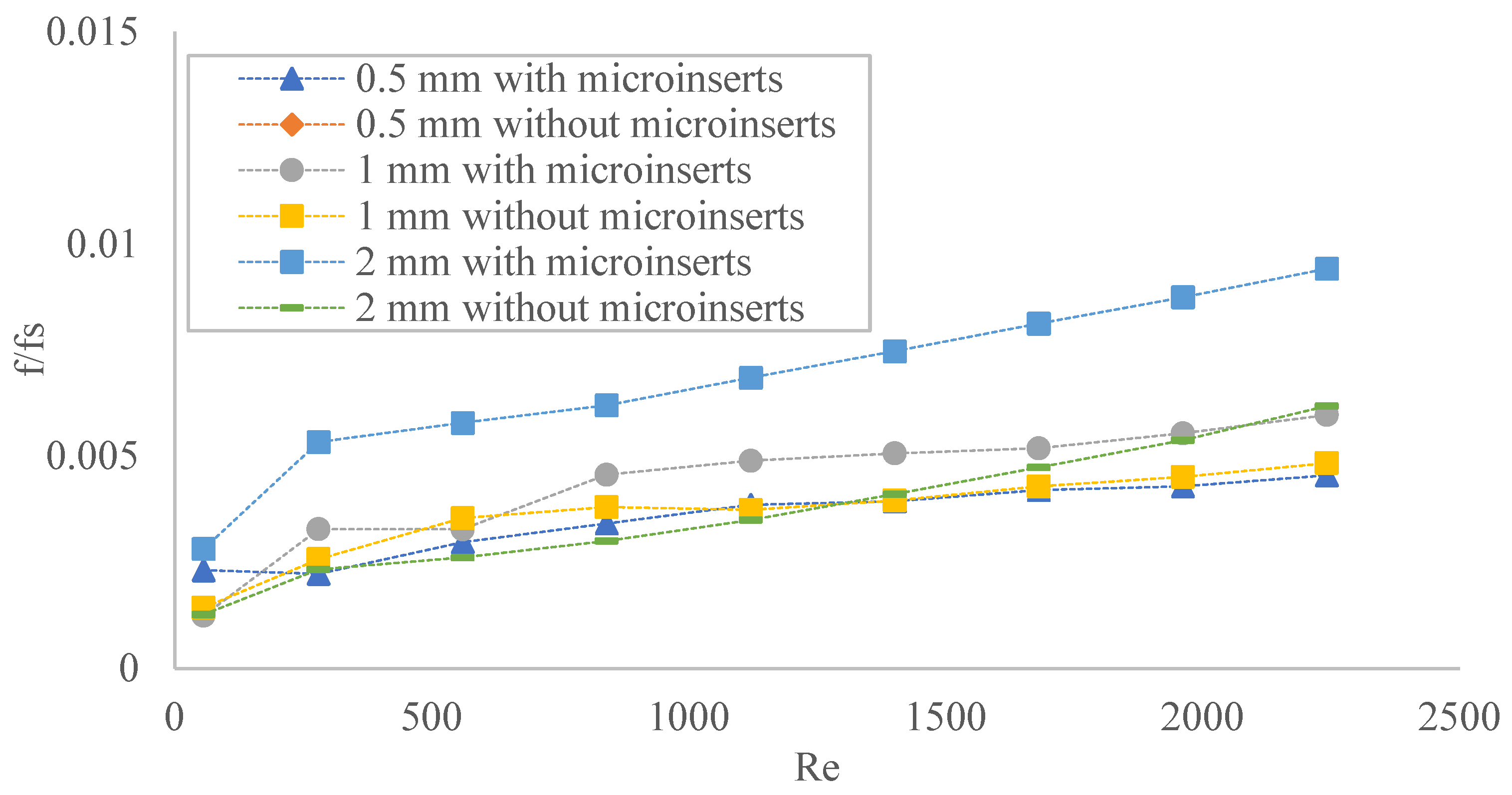 Fluids 07 00149 g009