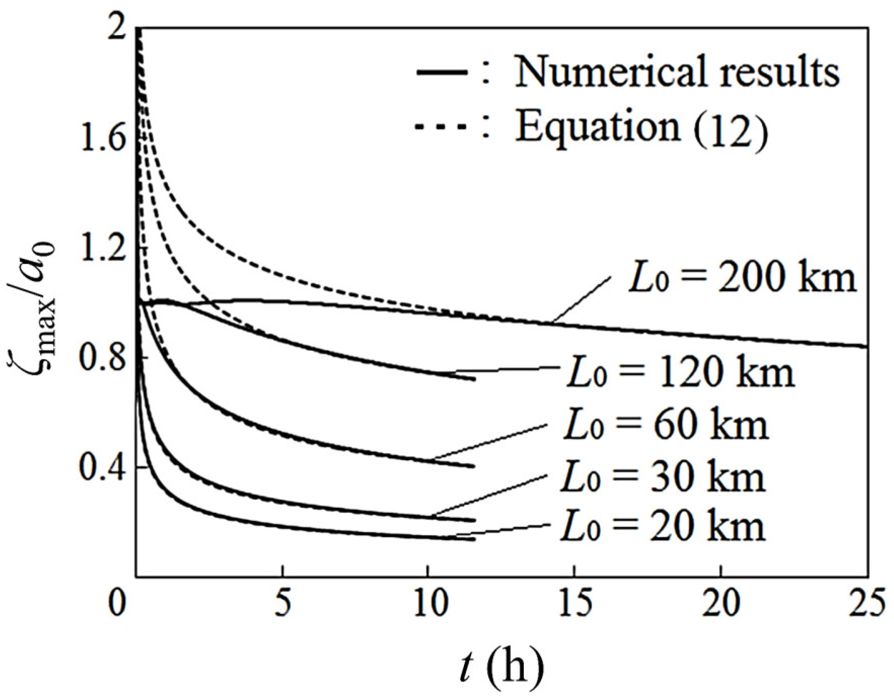 Fluids 07 00150 g003