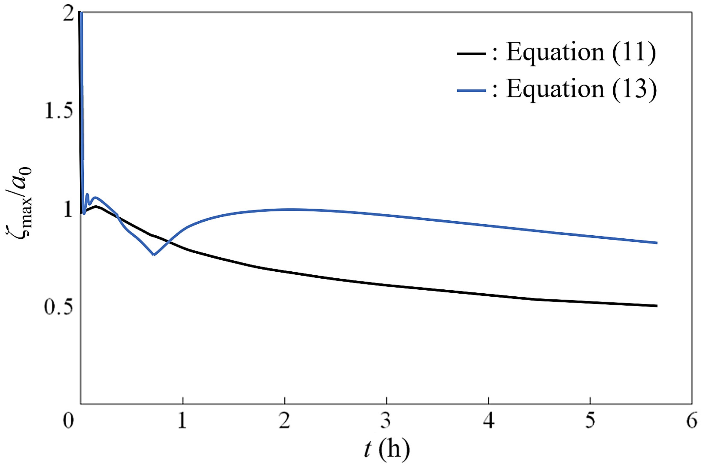 Fluids 07 00150 g006