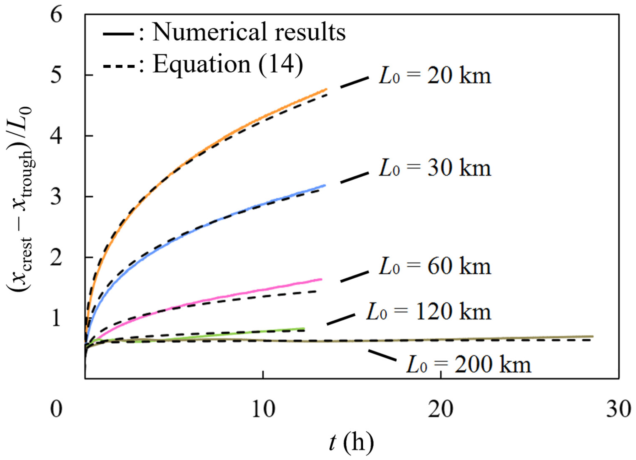 Fluids 07 00150 g008