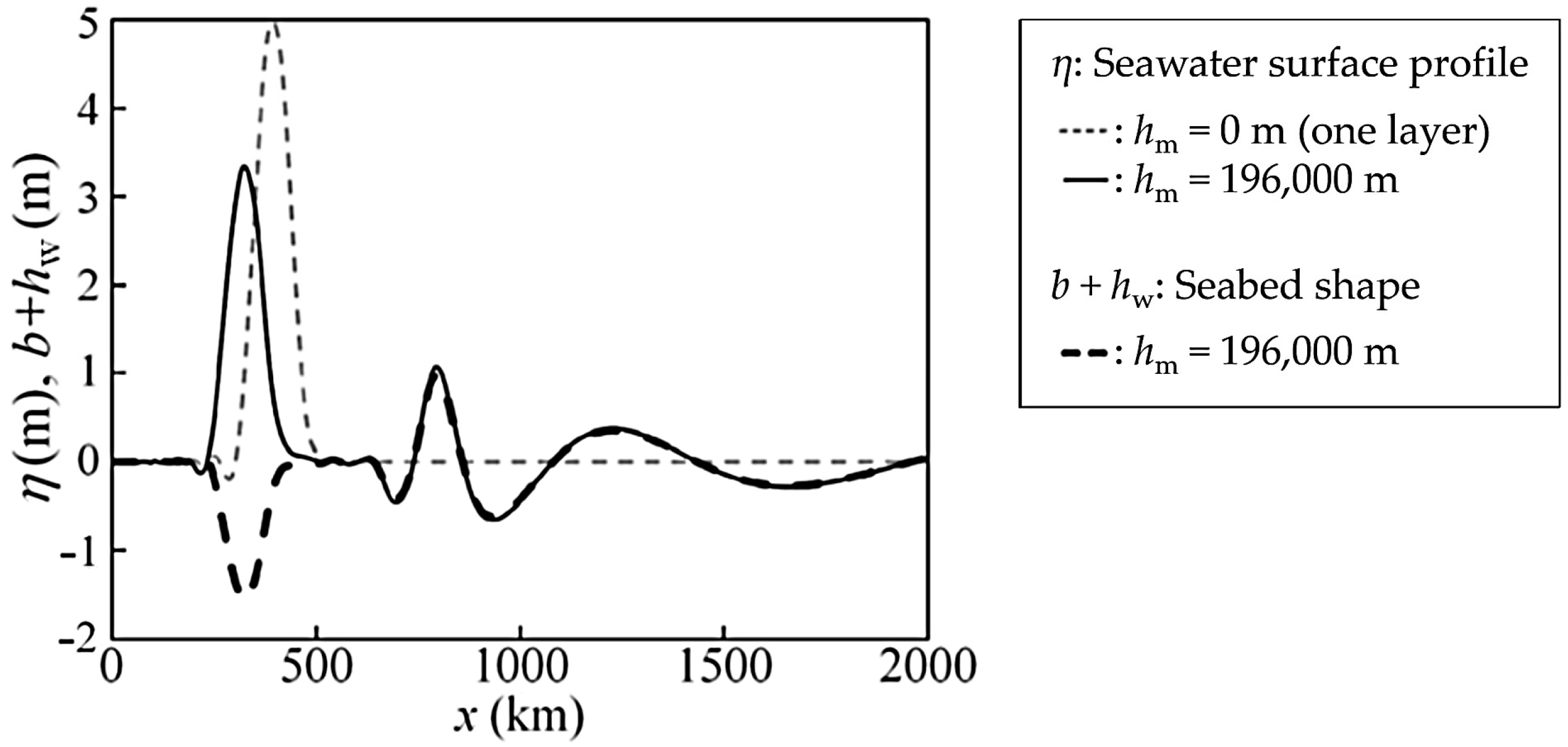 Fluids 07 00150 g011