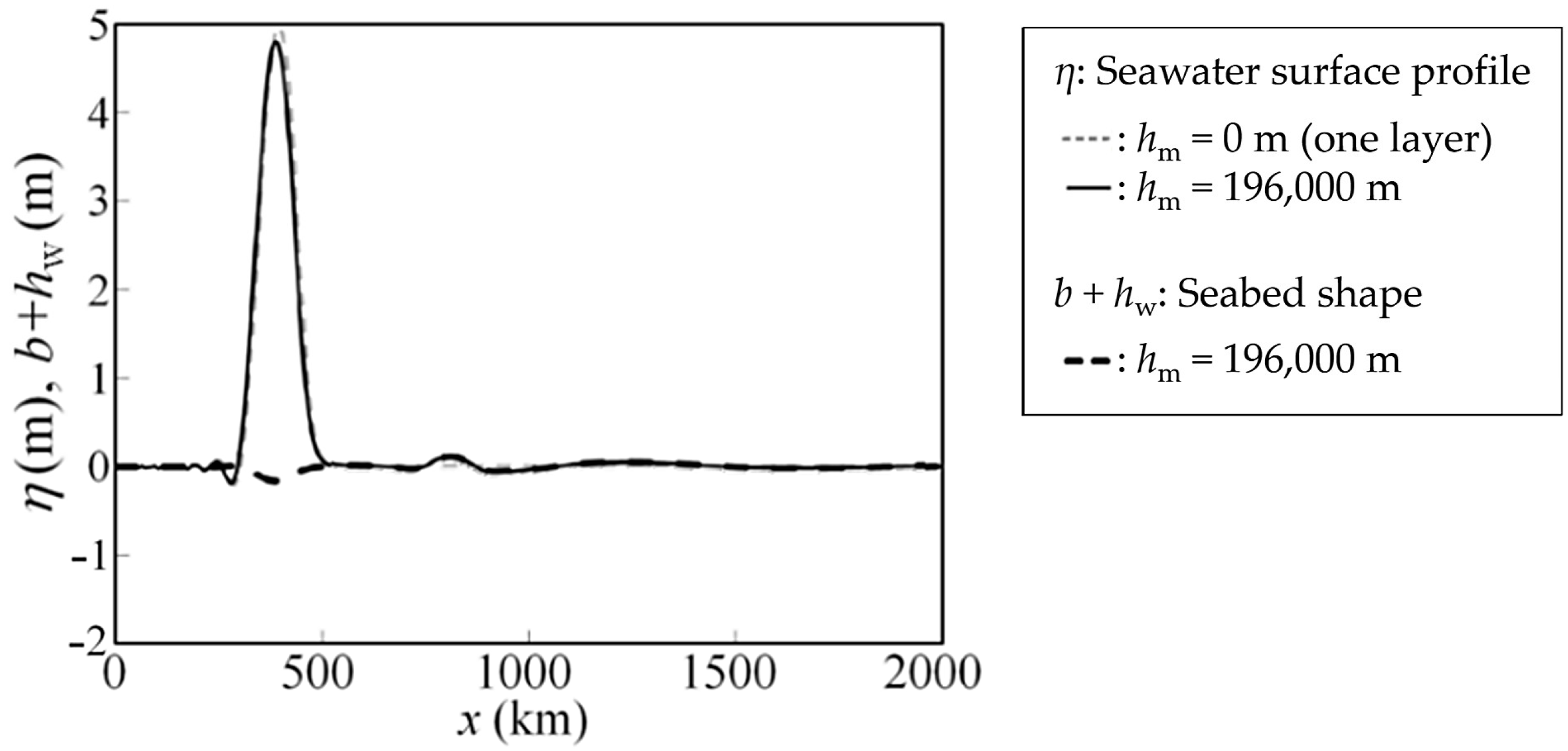 Fluids 07 00150 g013