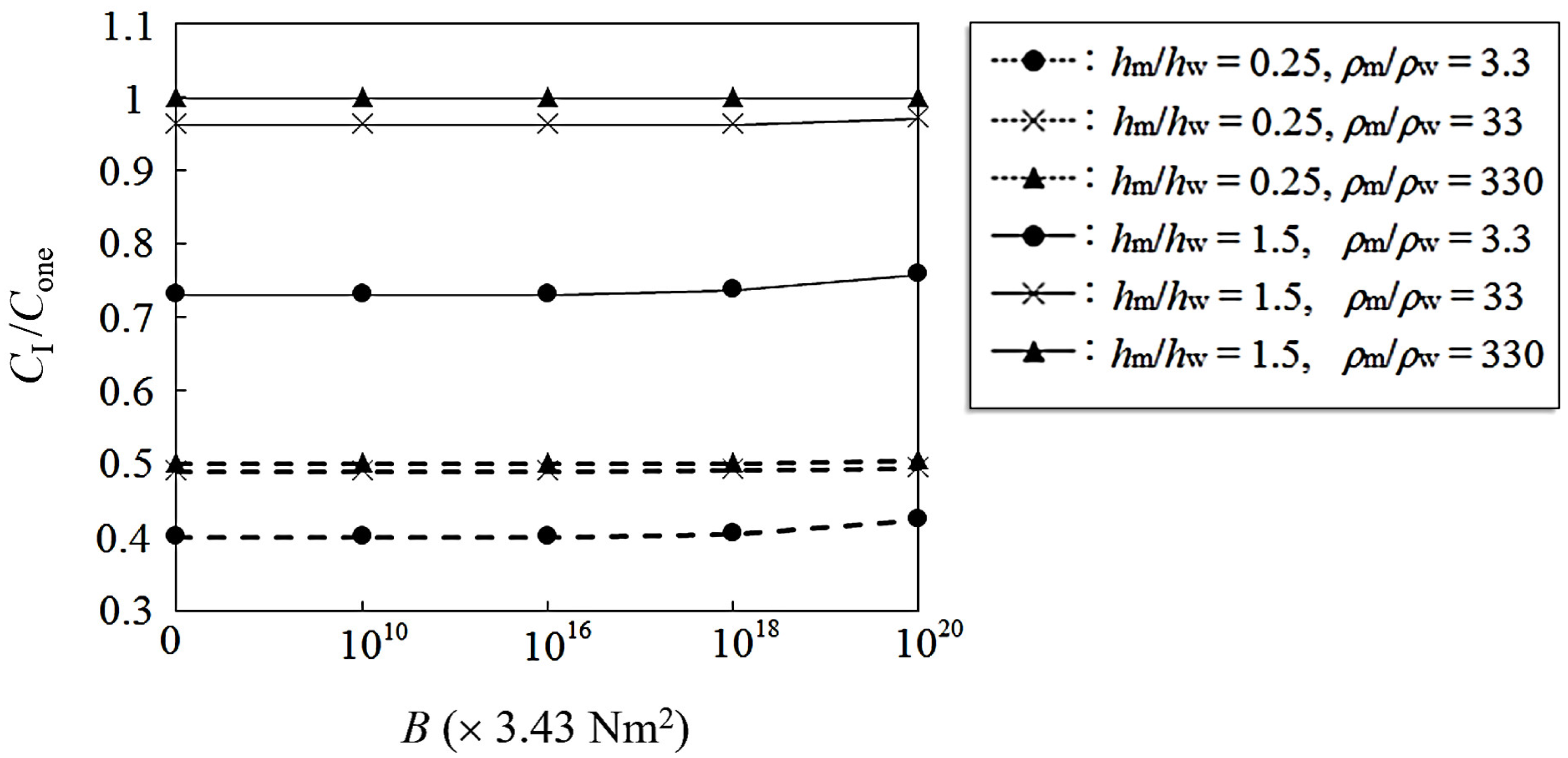 Fluids 07 00150 g016