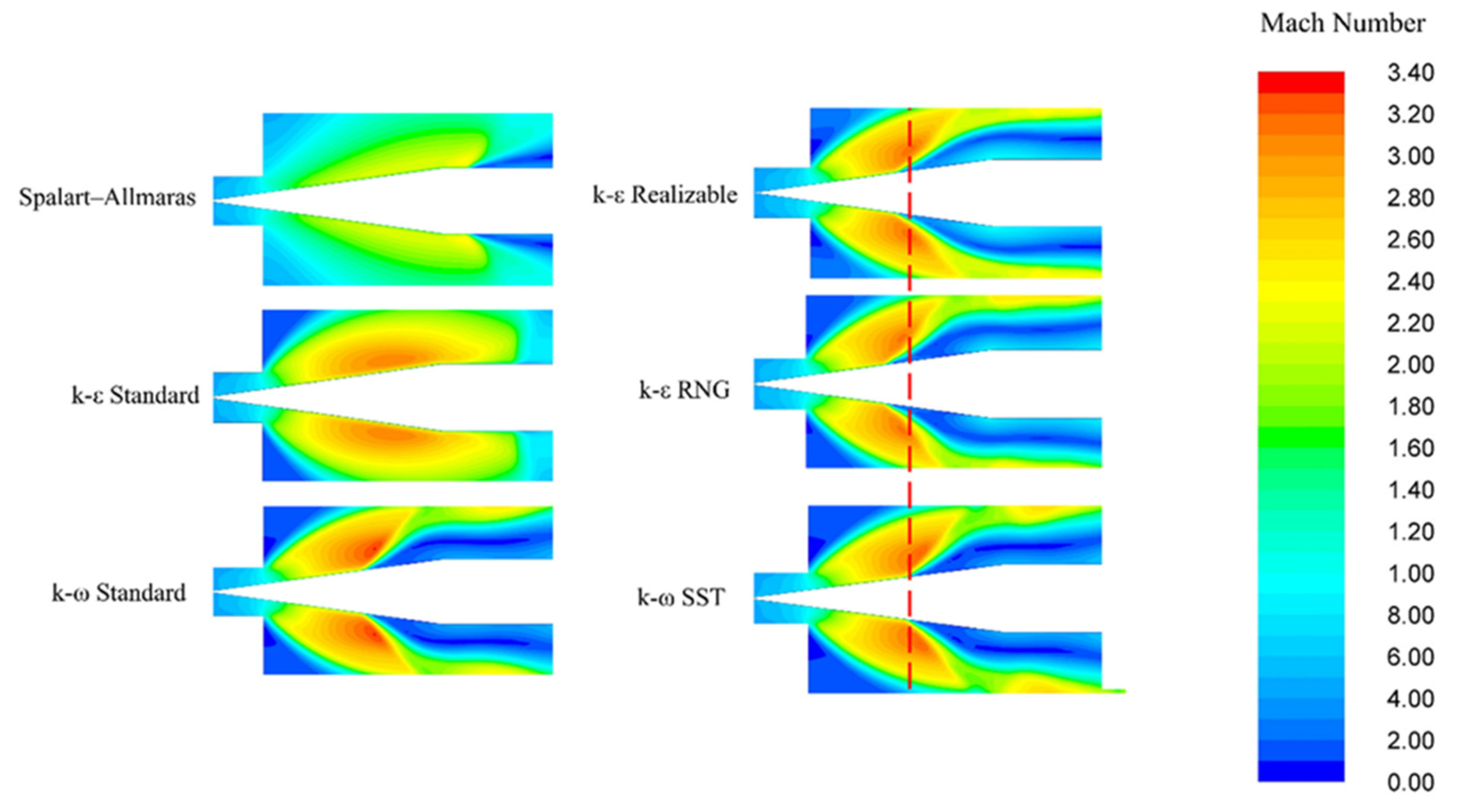 Fluids 07 00151 g006