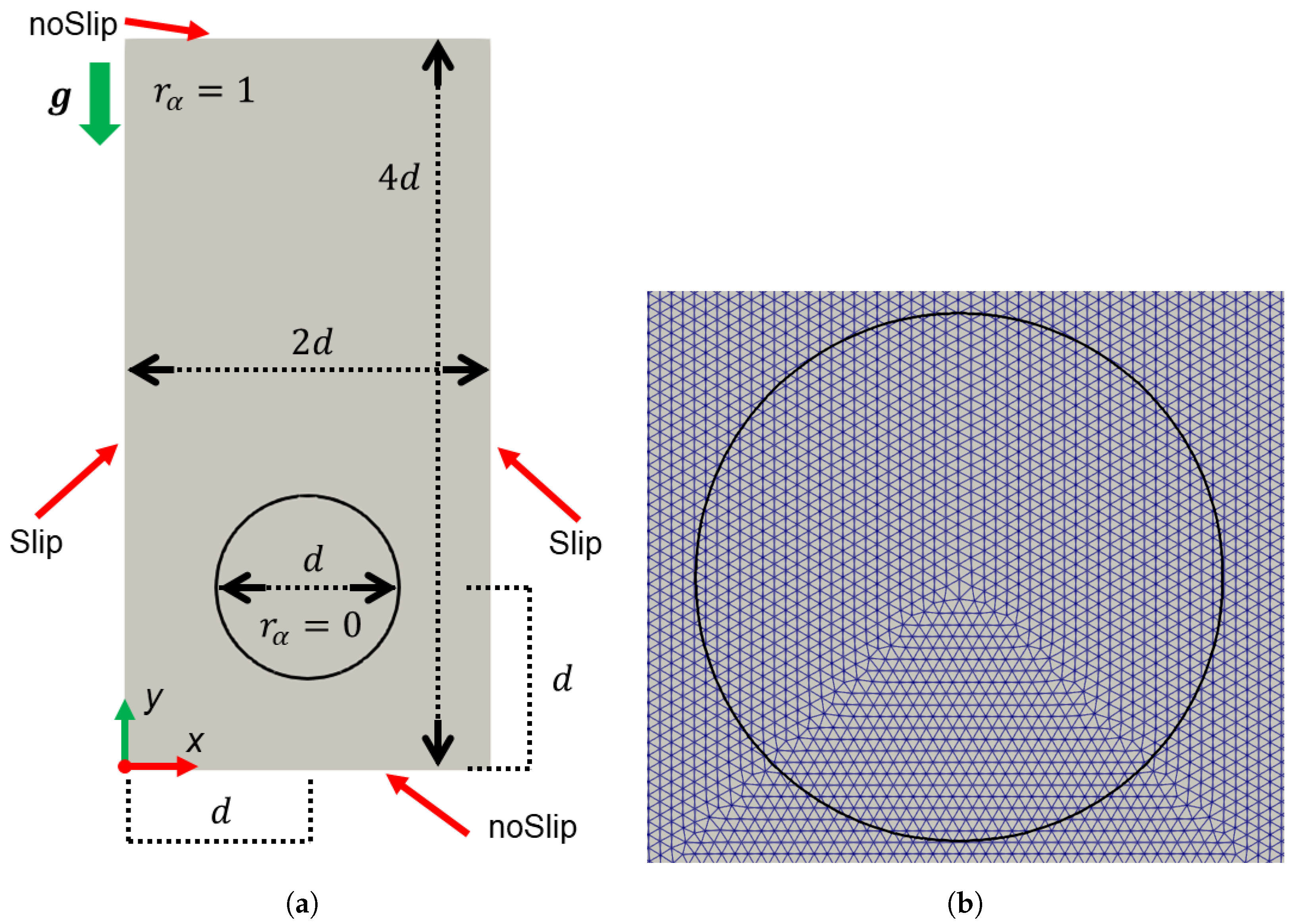 Fluids 07 00152 g003