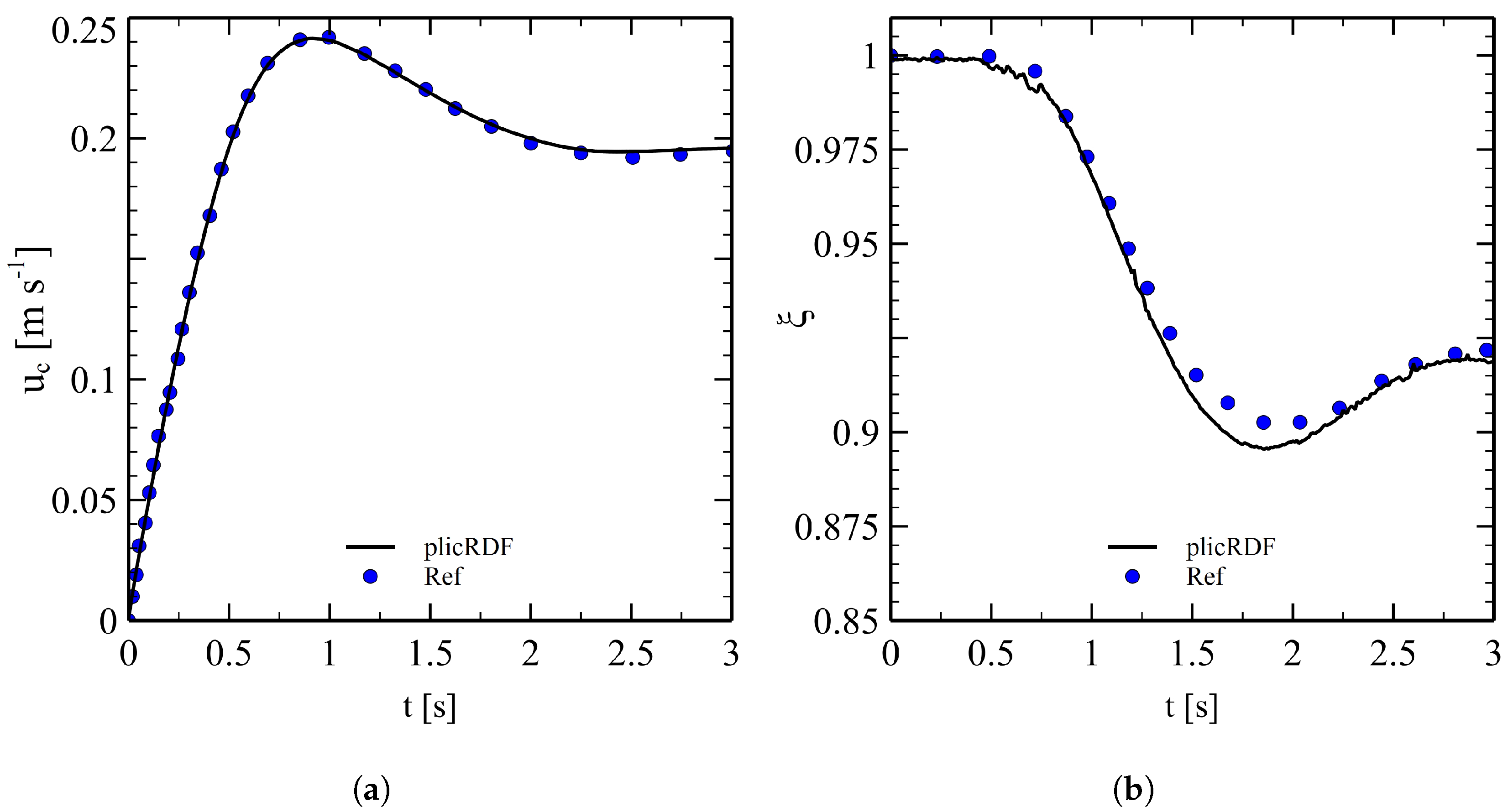 Fluids 07 00152 g004