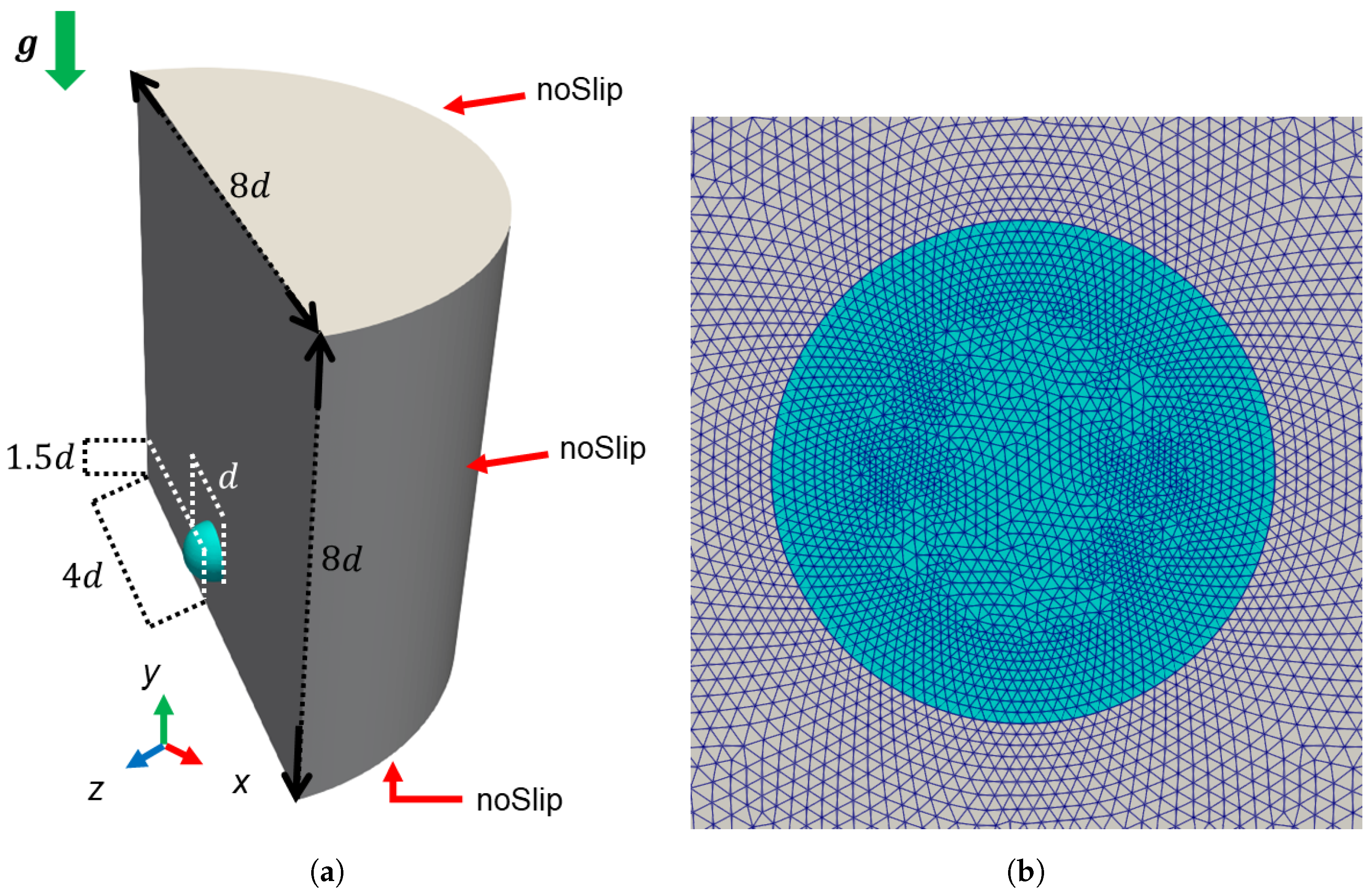 Fluids 07 00152 g008