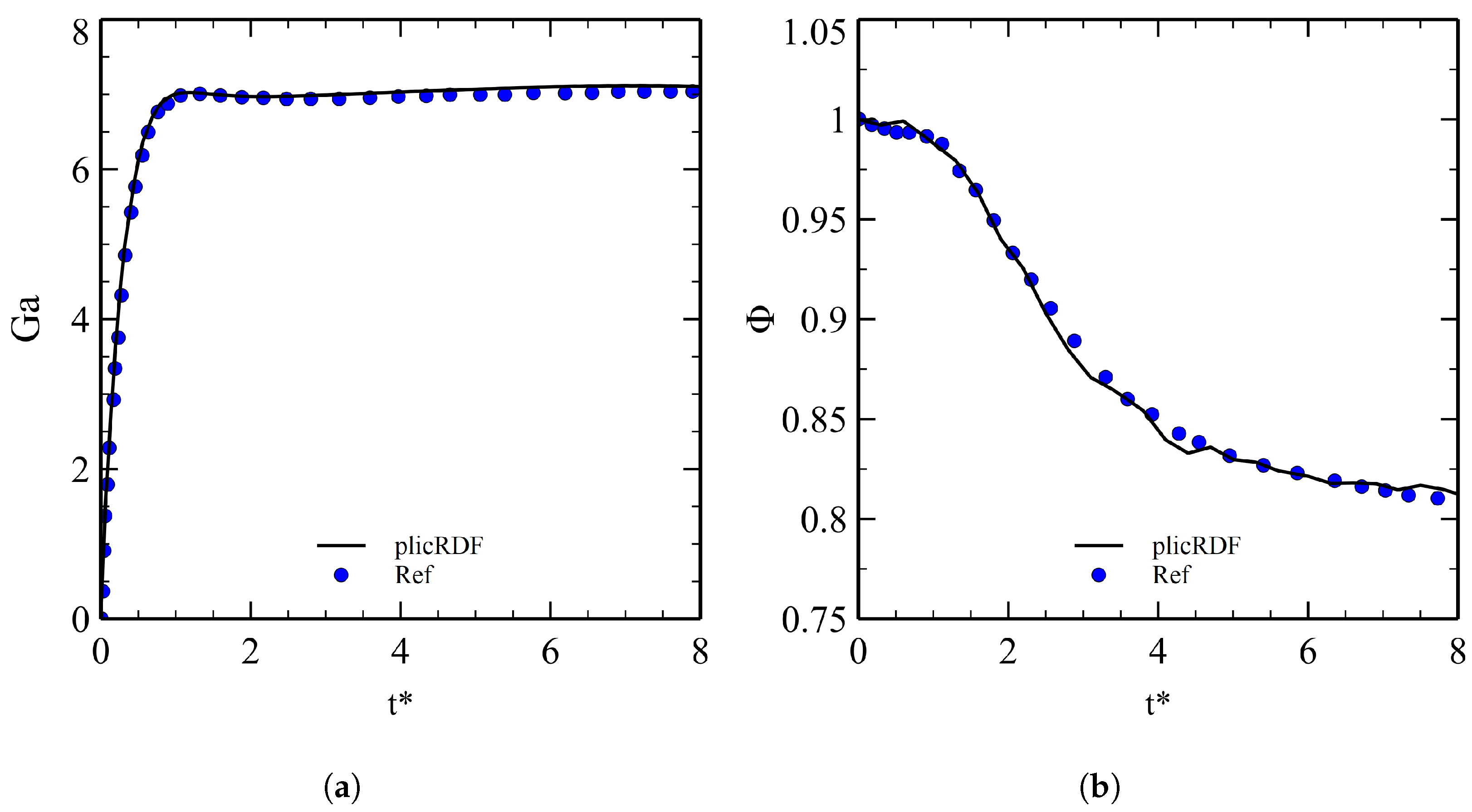 Fluids 07 00152 g009
