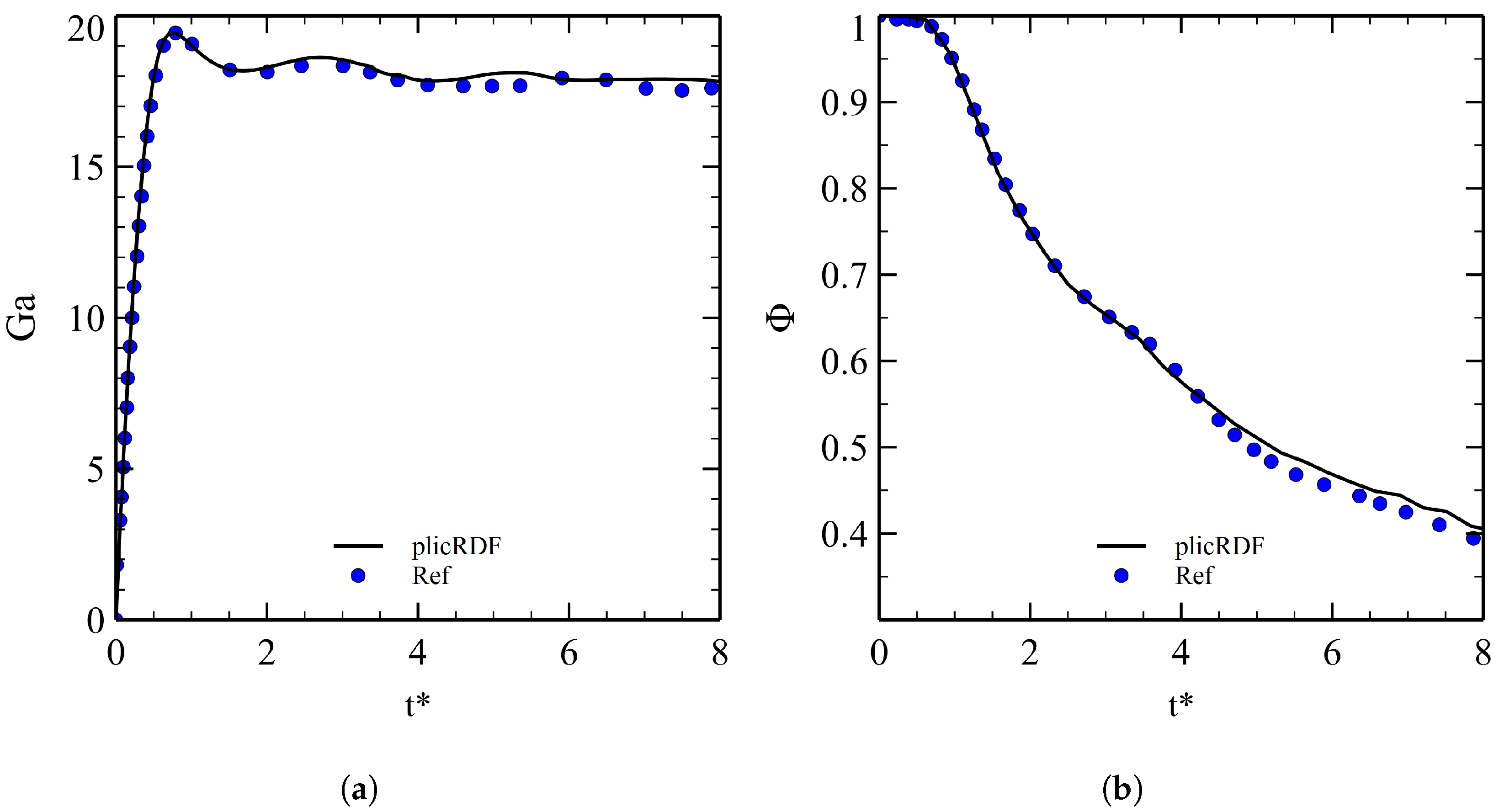 Fluids 07 00152 g010