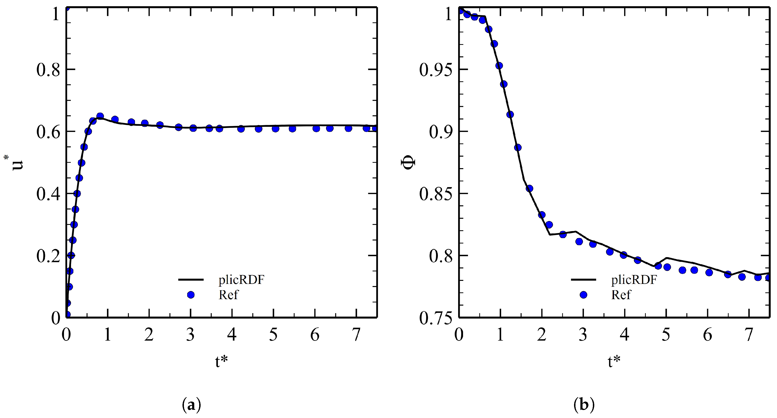 Fluids 07 00152 g011