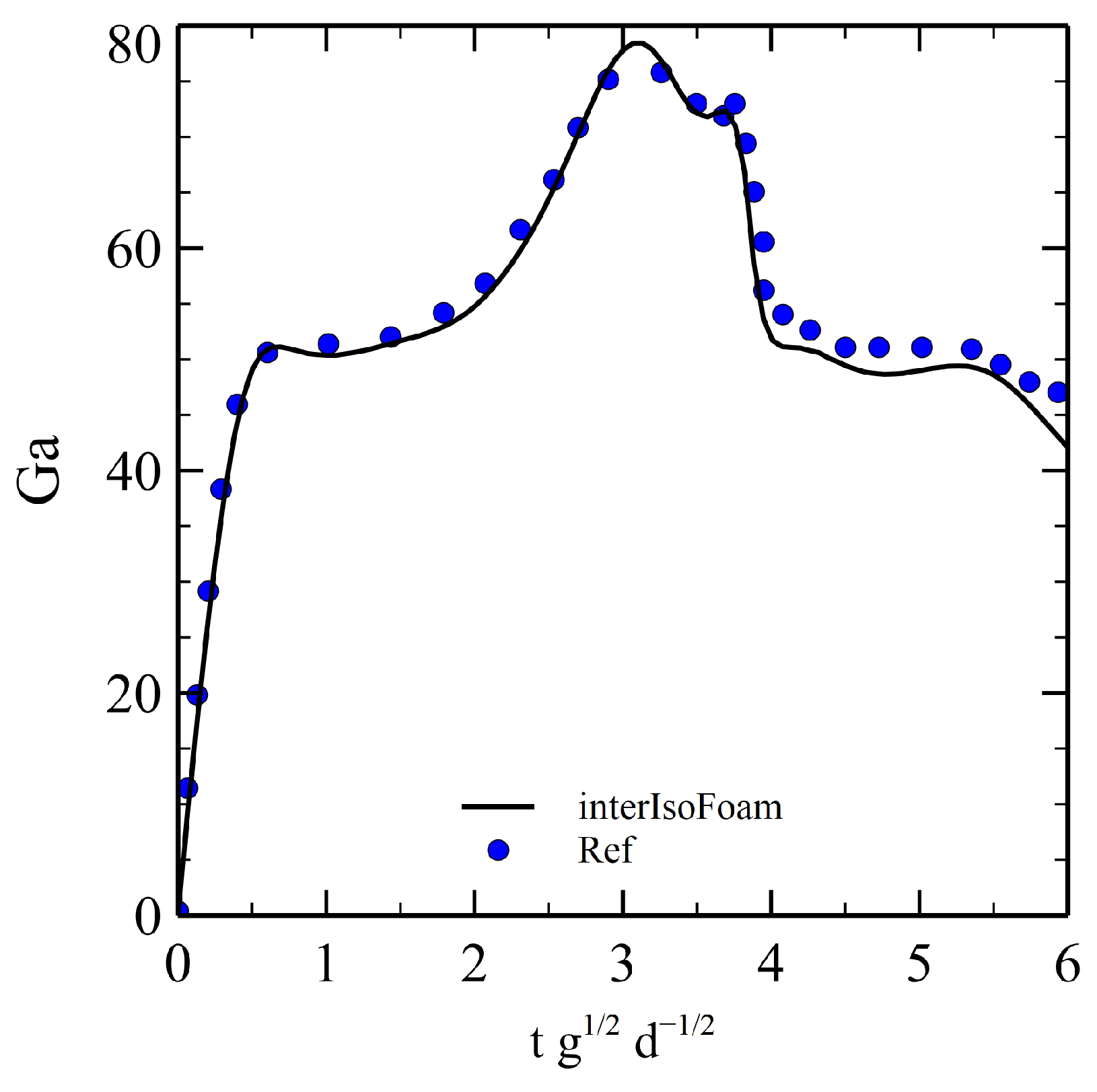 Fluids 07 00152 g013