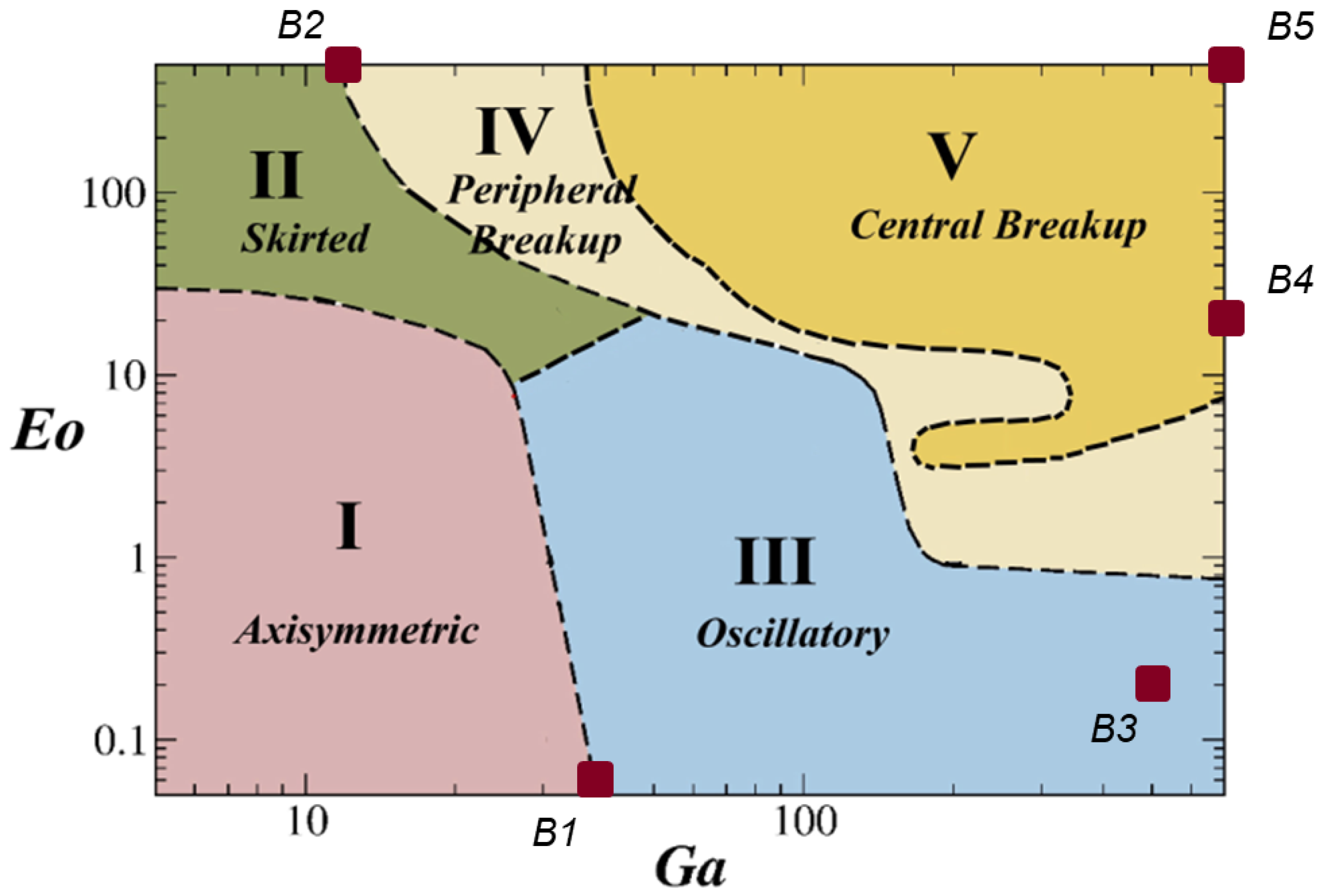 Fluids 07 00152 g014