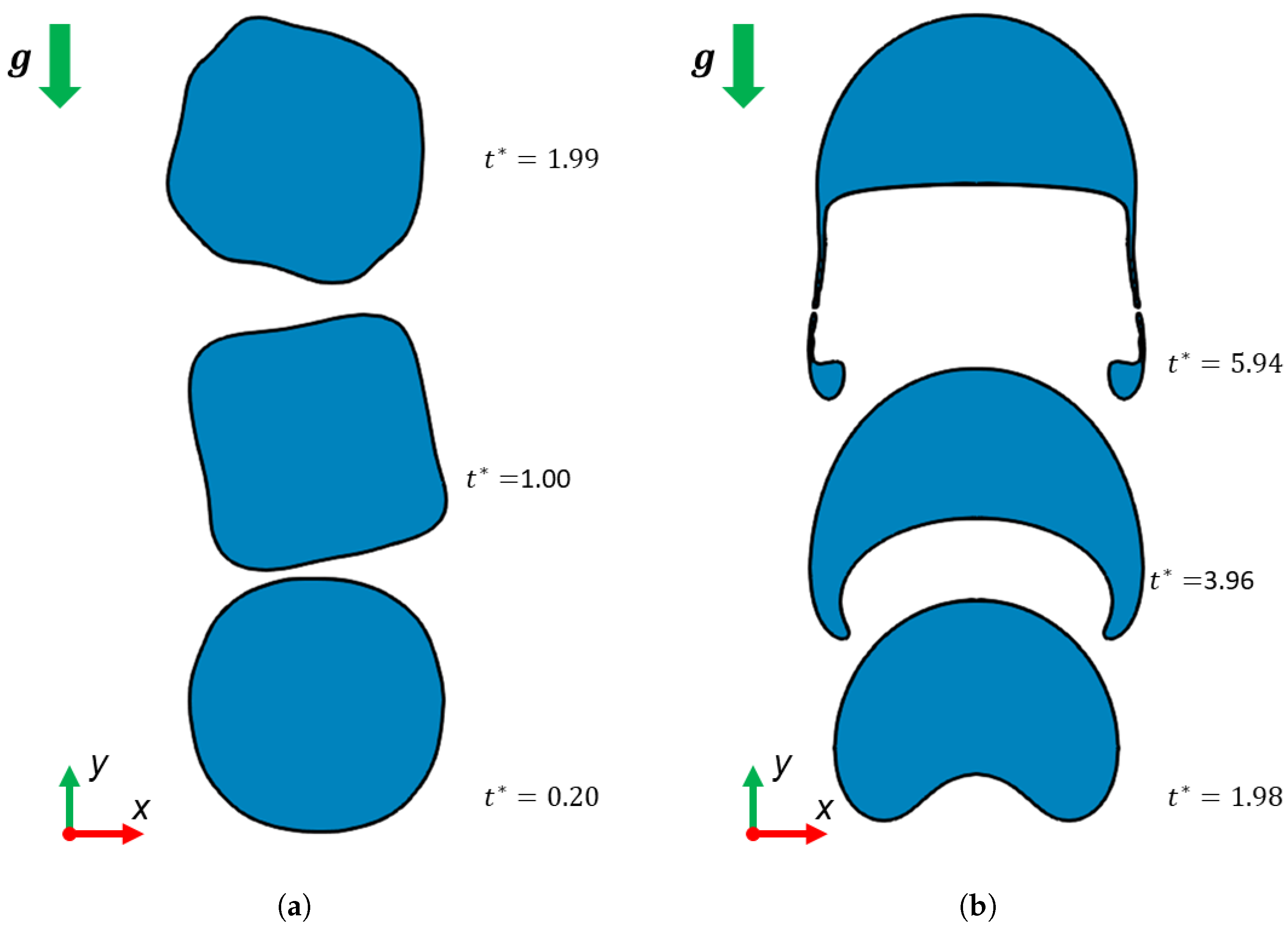 Fluids 07 00152 g015