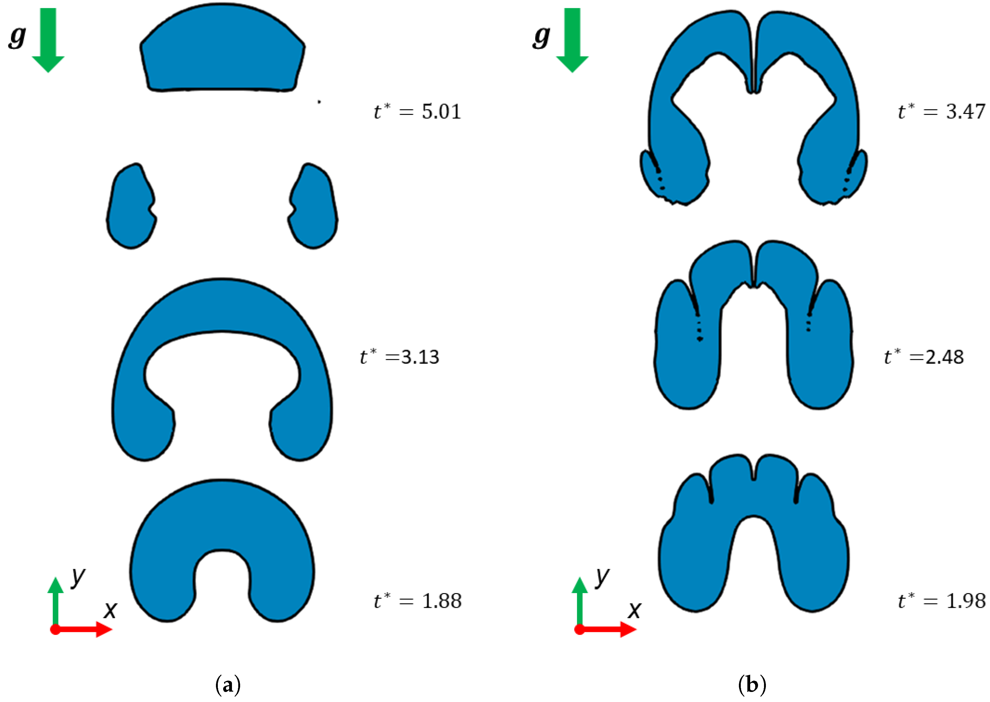 Fluids 07 00152 g017