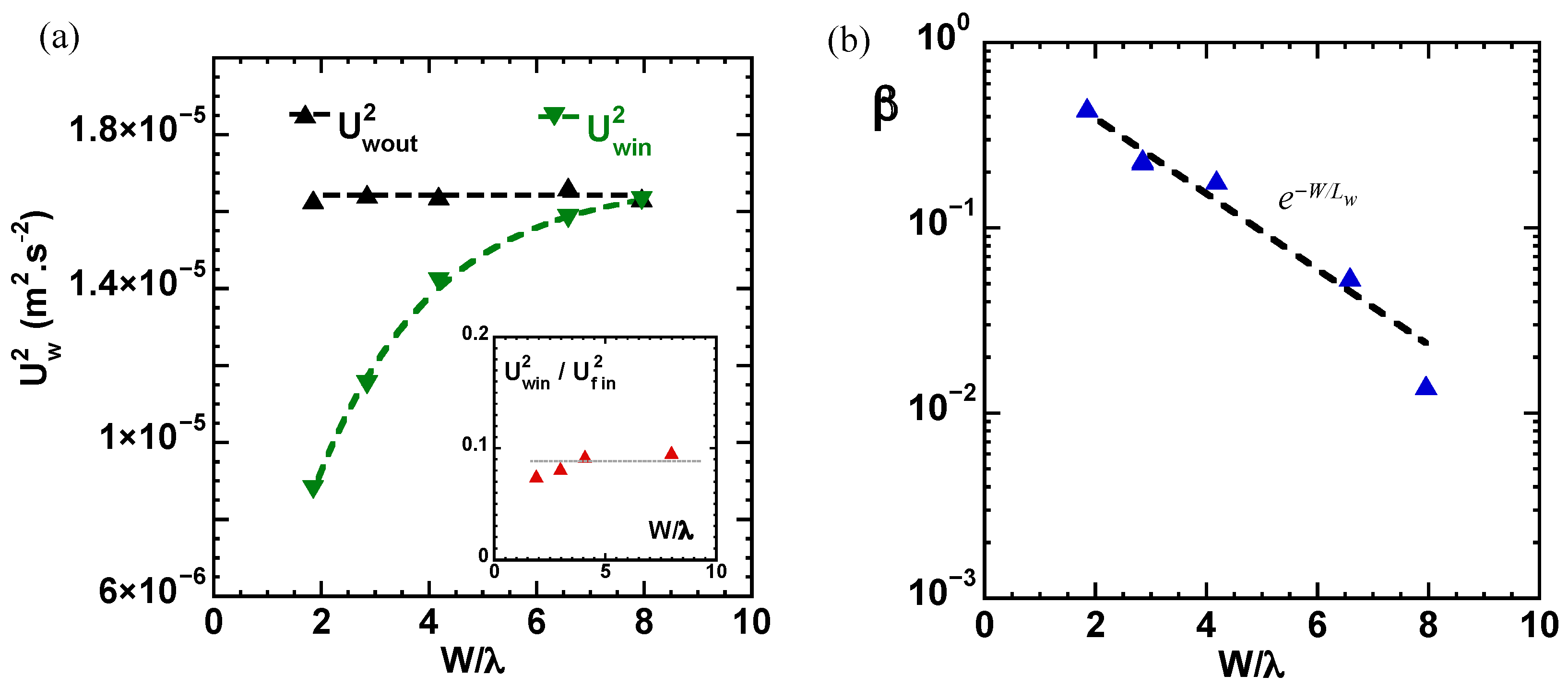 Fluids 07 00155 g003