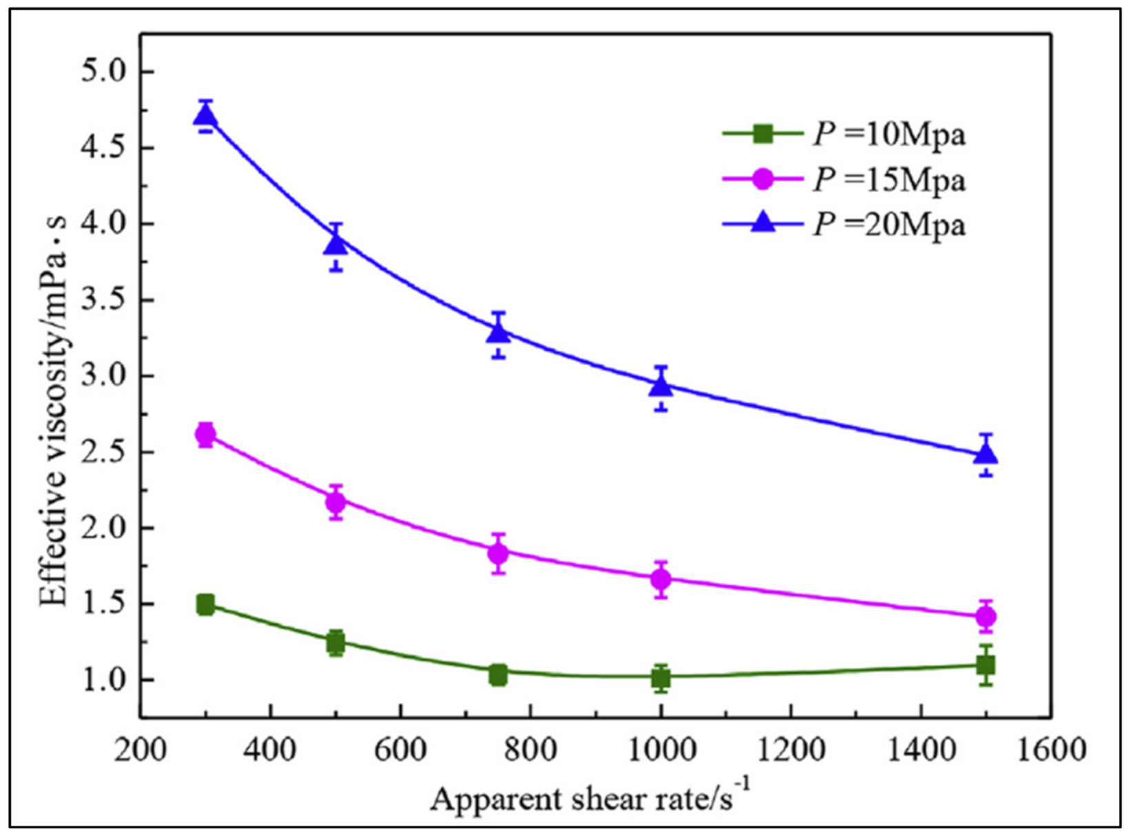 Fluids 07 00156 g007