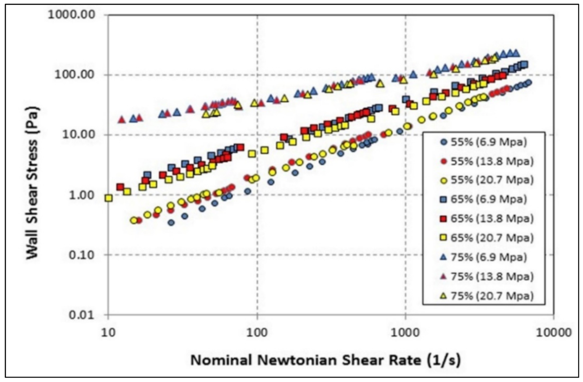 Fluids 07 00156 g008