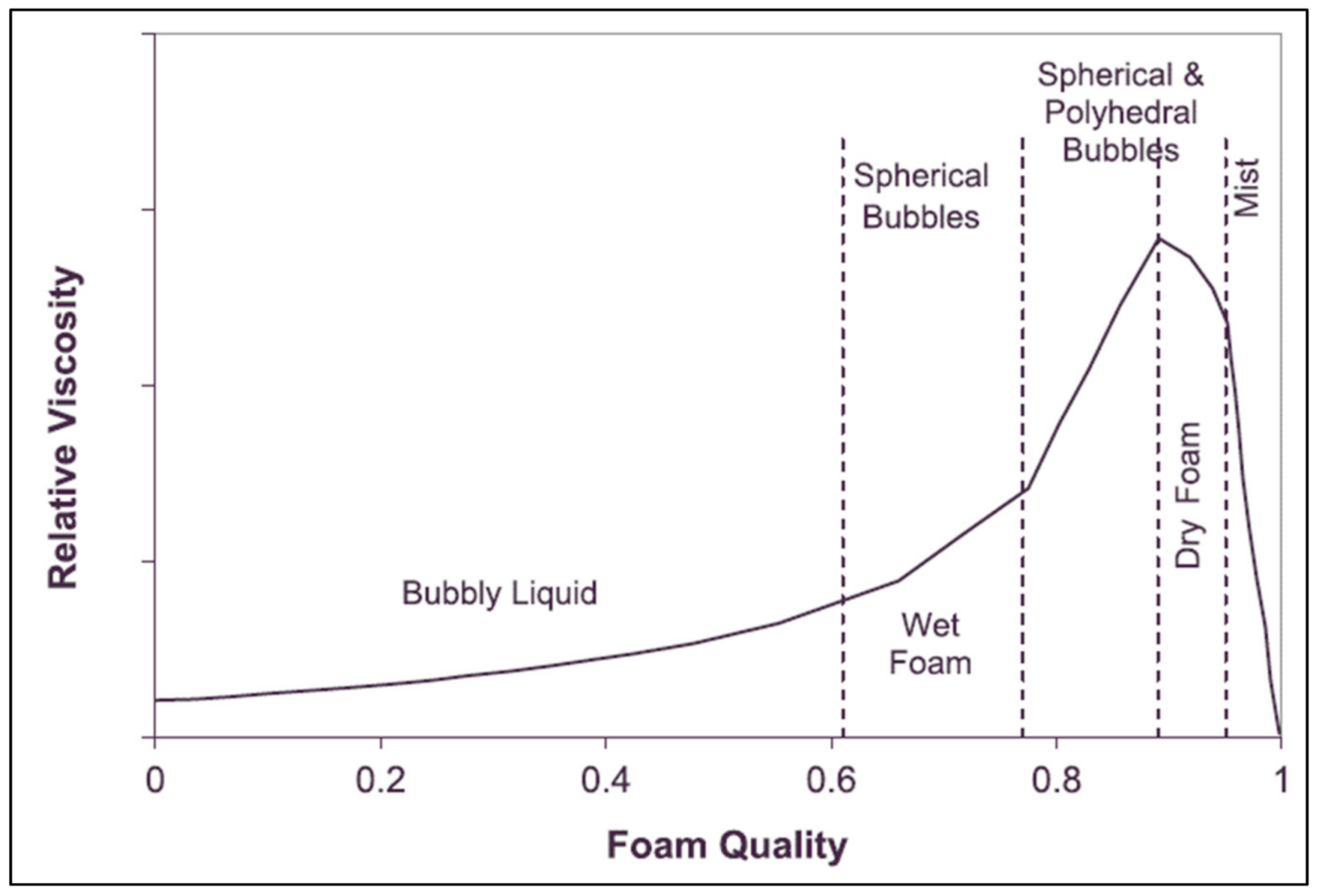 Fluids 07 00156 g012