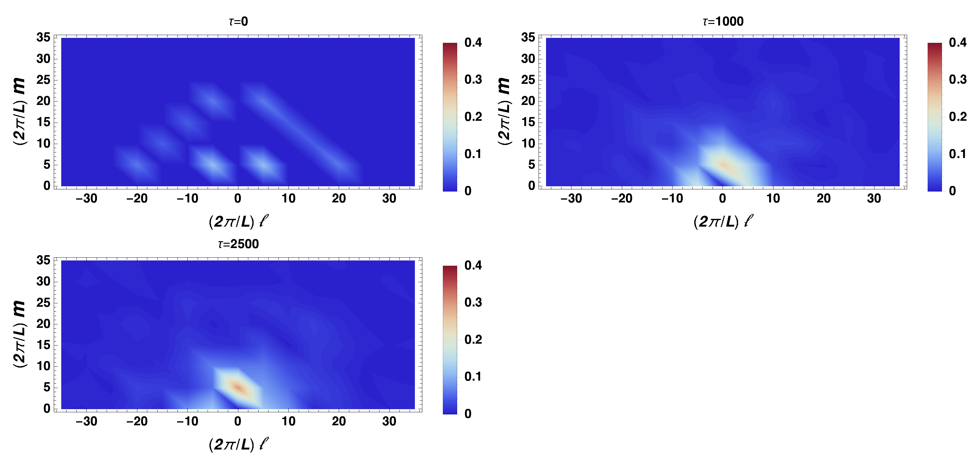 Fluids 07 00157 g003
