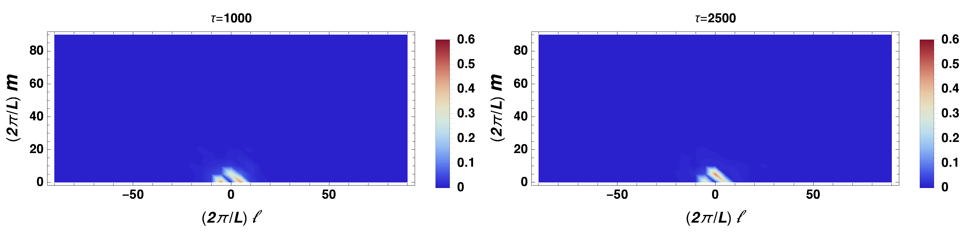 Fluids 07 00157 g006