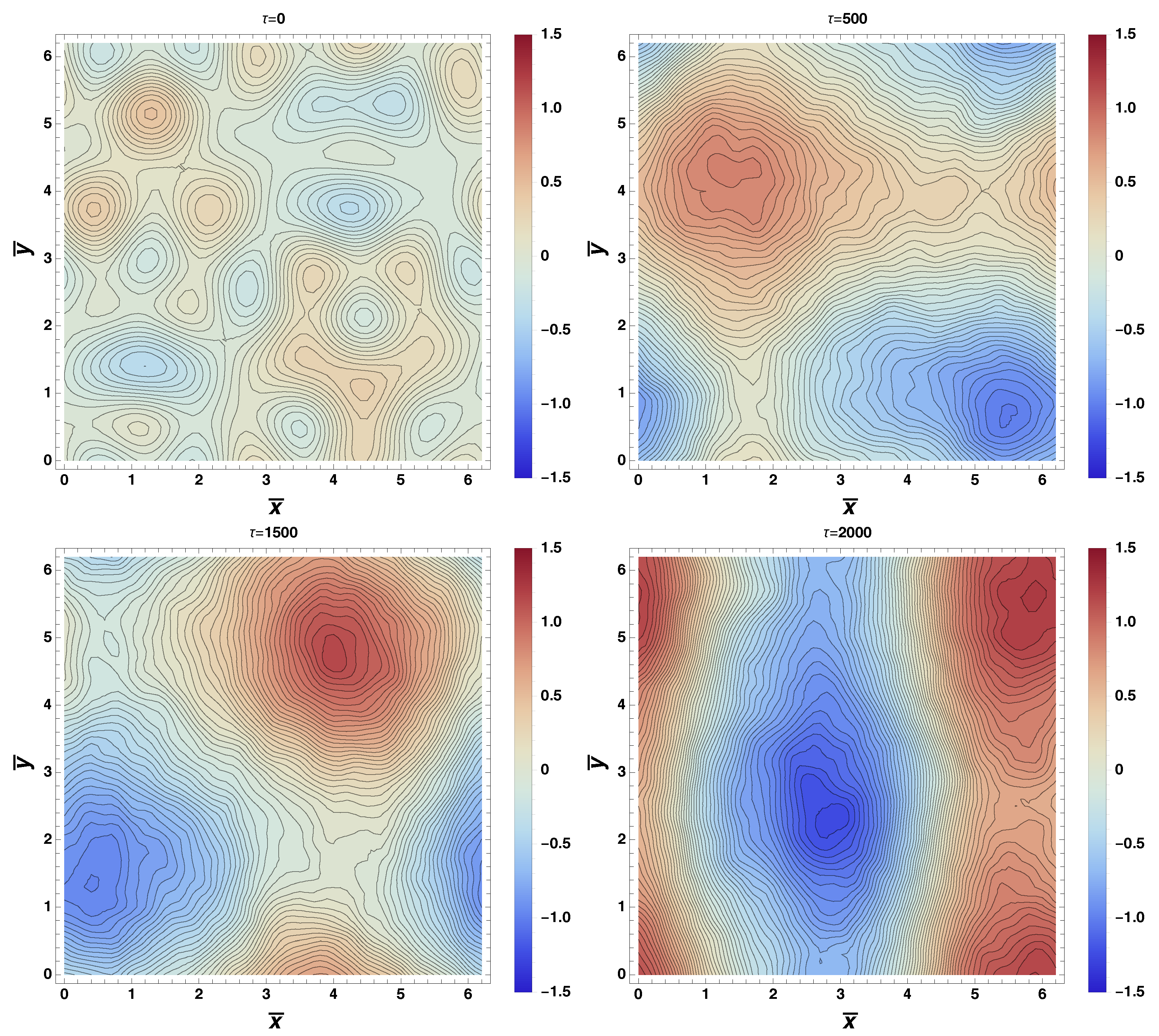 Fluids 07 00157 g009