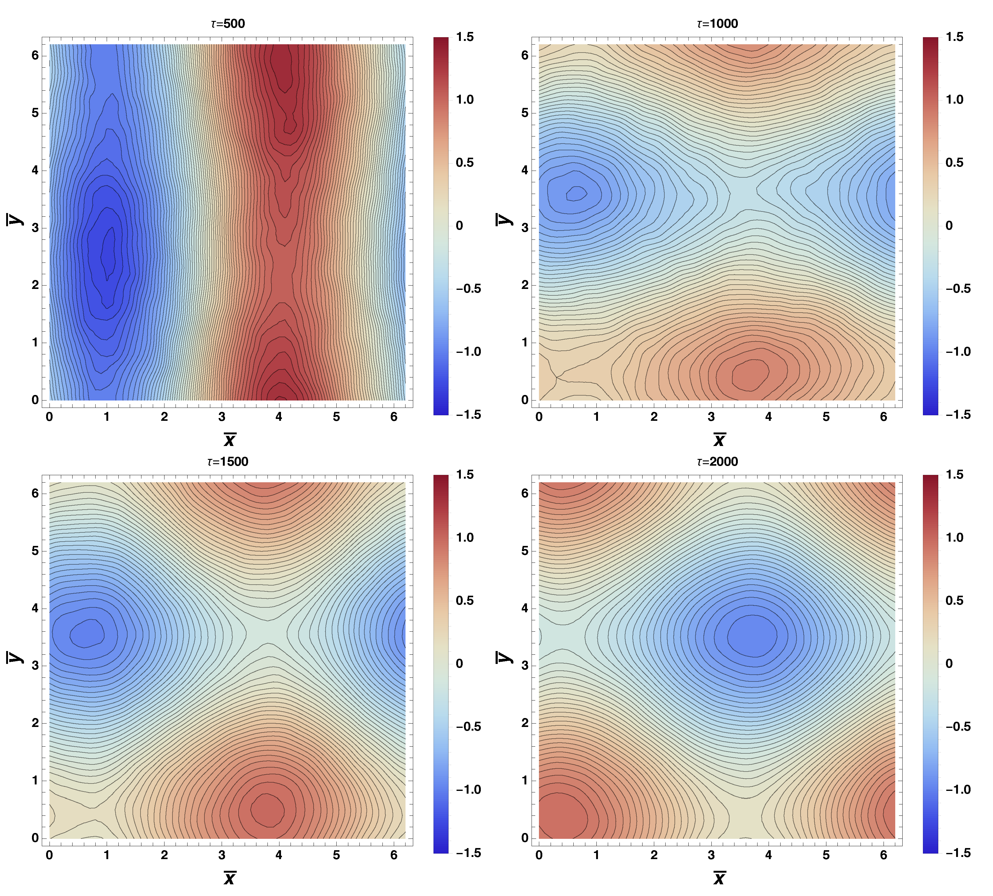 Fluids 07 00157 g010