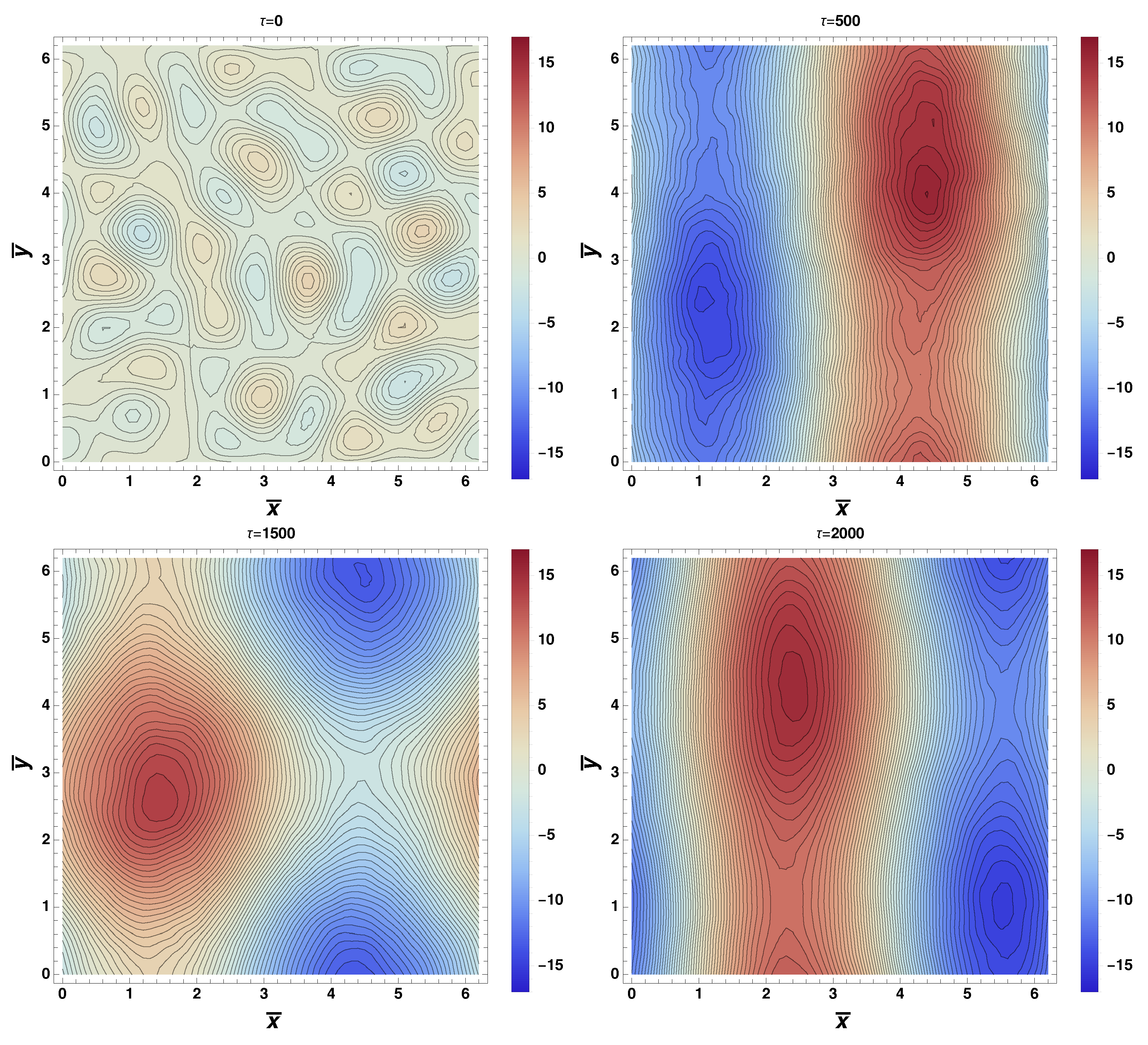 Fluids 07 00157 g014