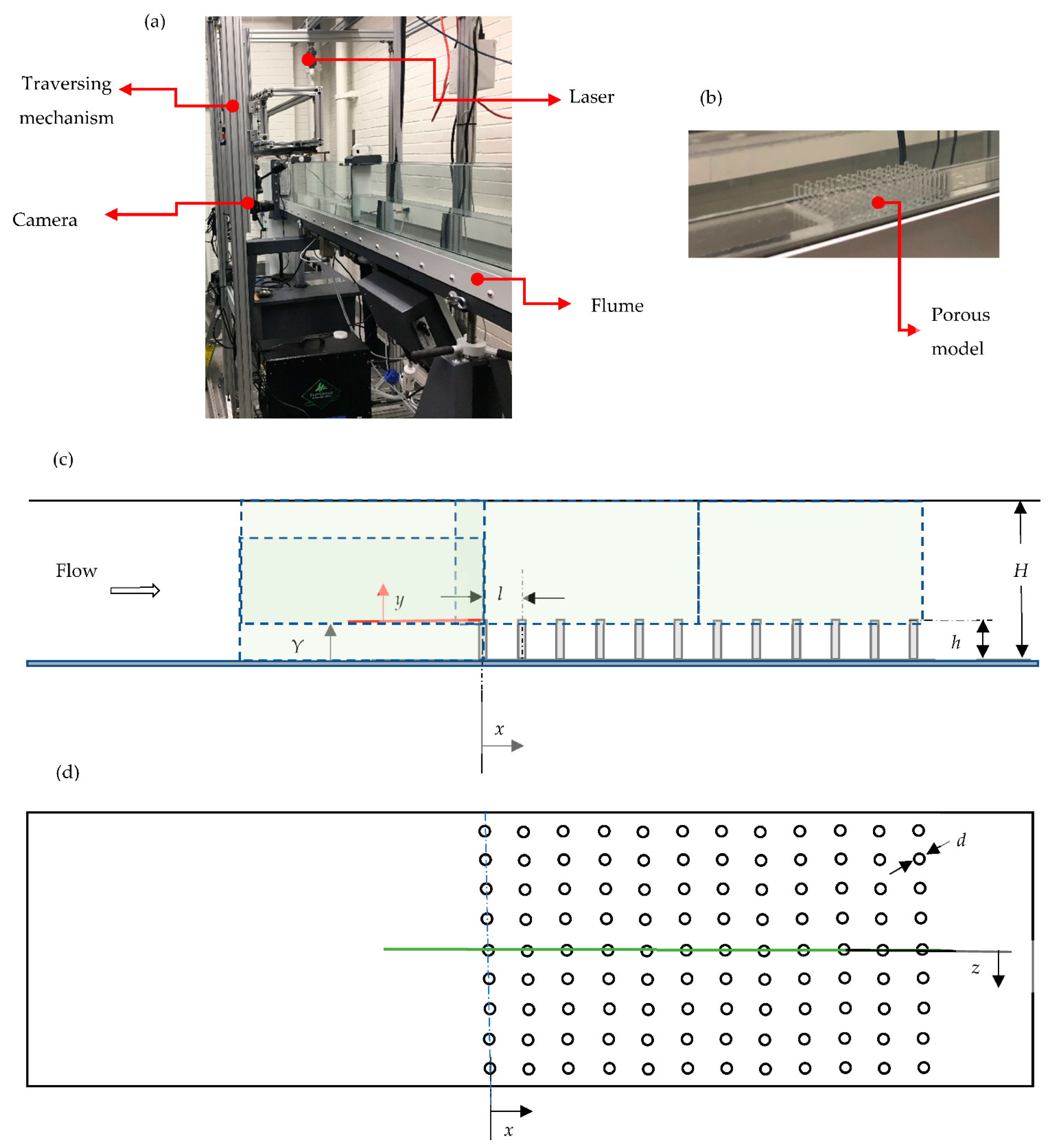 Fluids 07 00158 g001