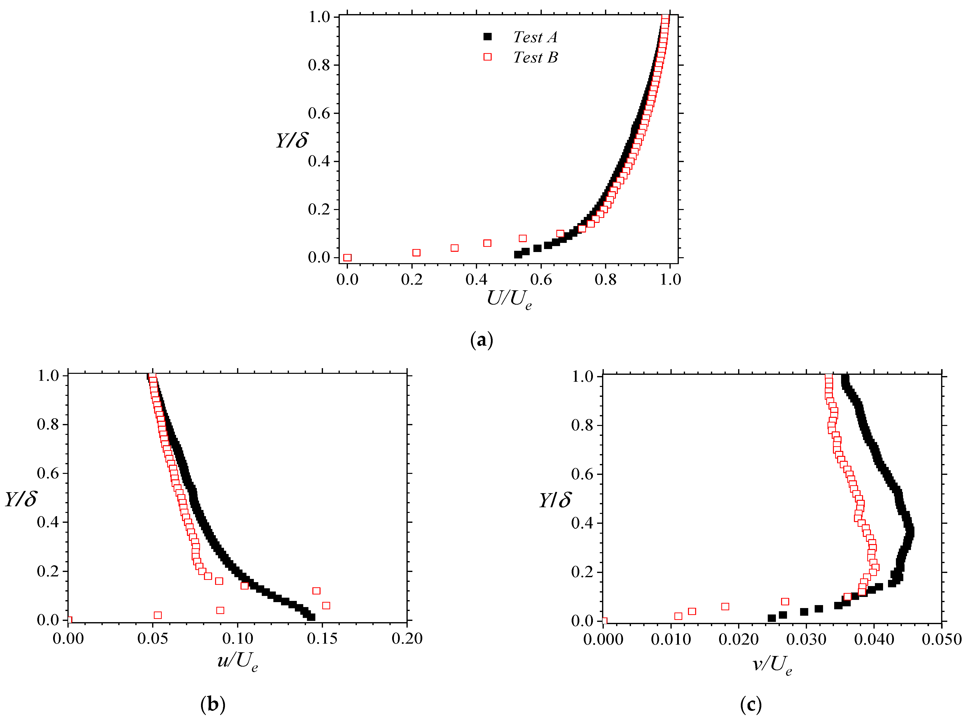 Fluids 07 00158 g002