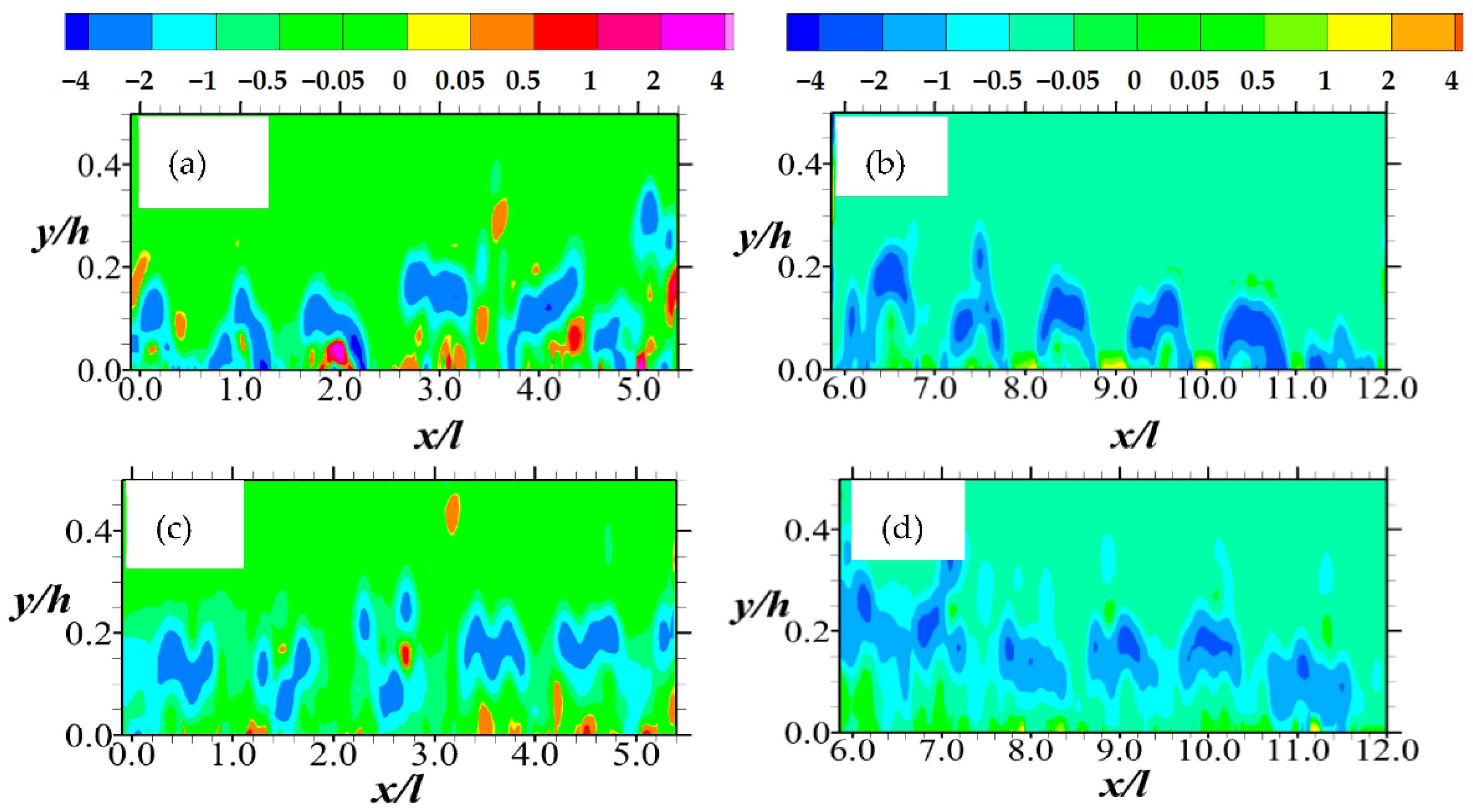 Fluids 07 00158 g004