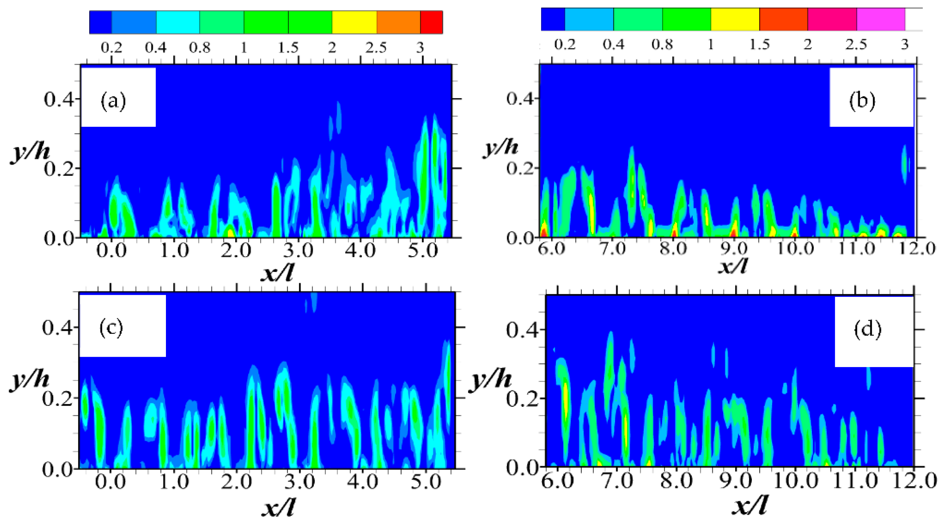 Fluids 07 00158 g005