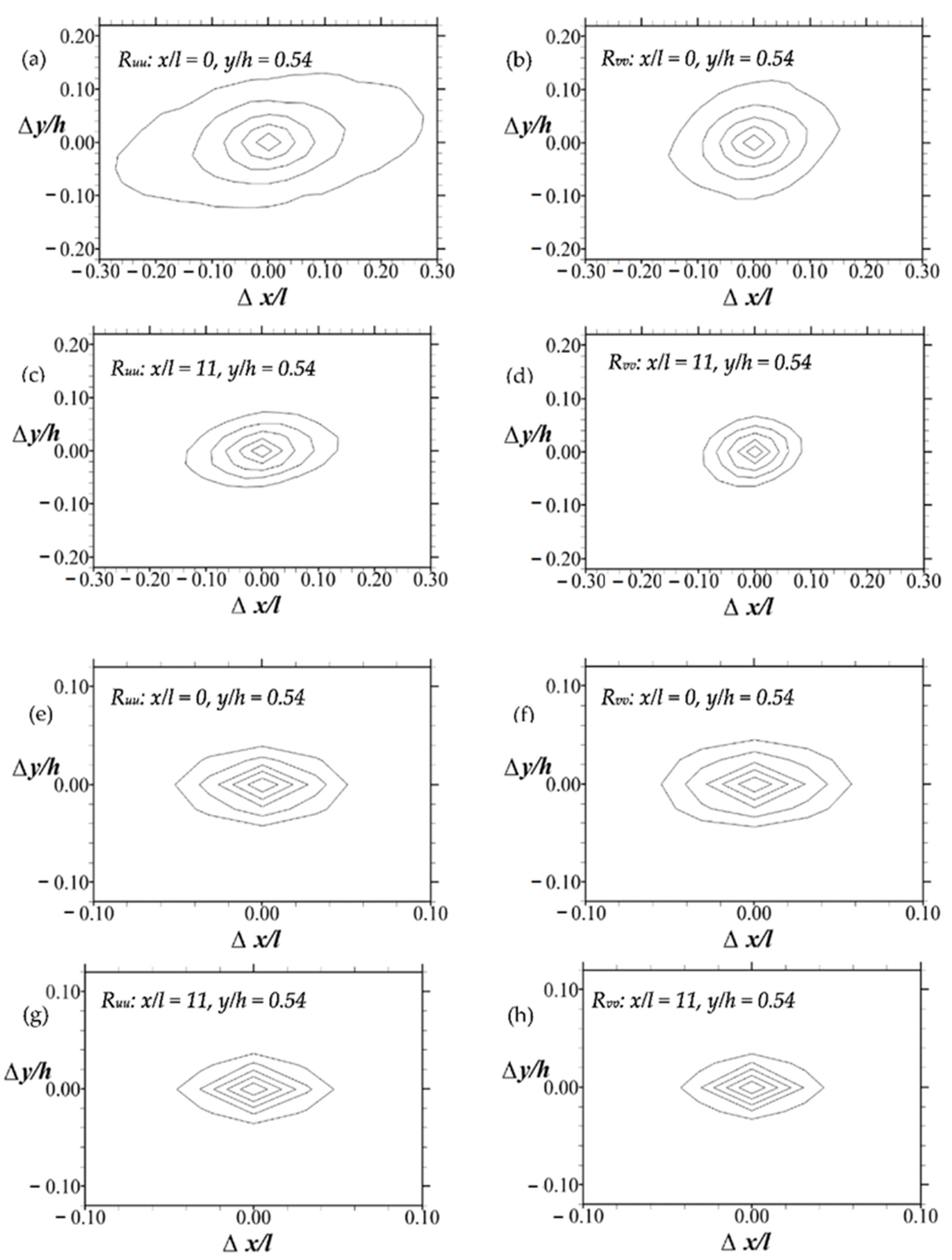 Fluids 07 00158 g007
