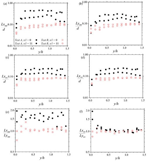 Fluids 07 00158 g008 550