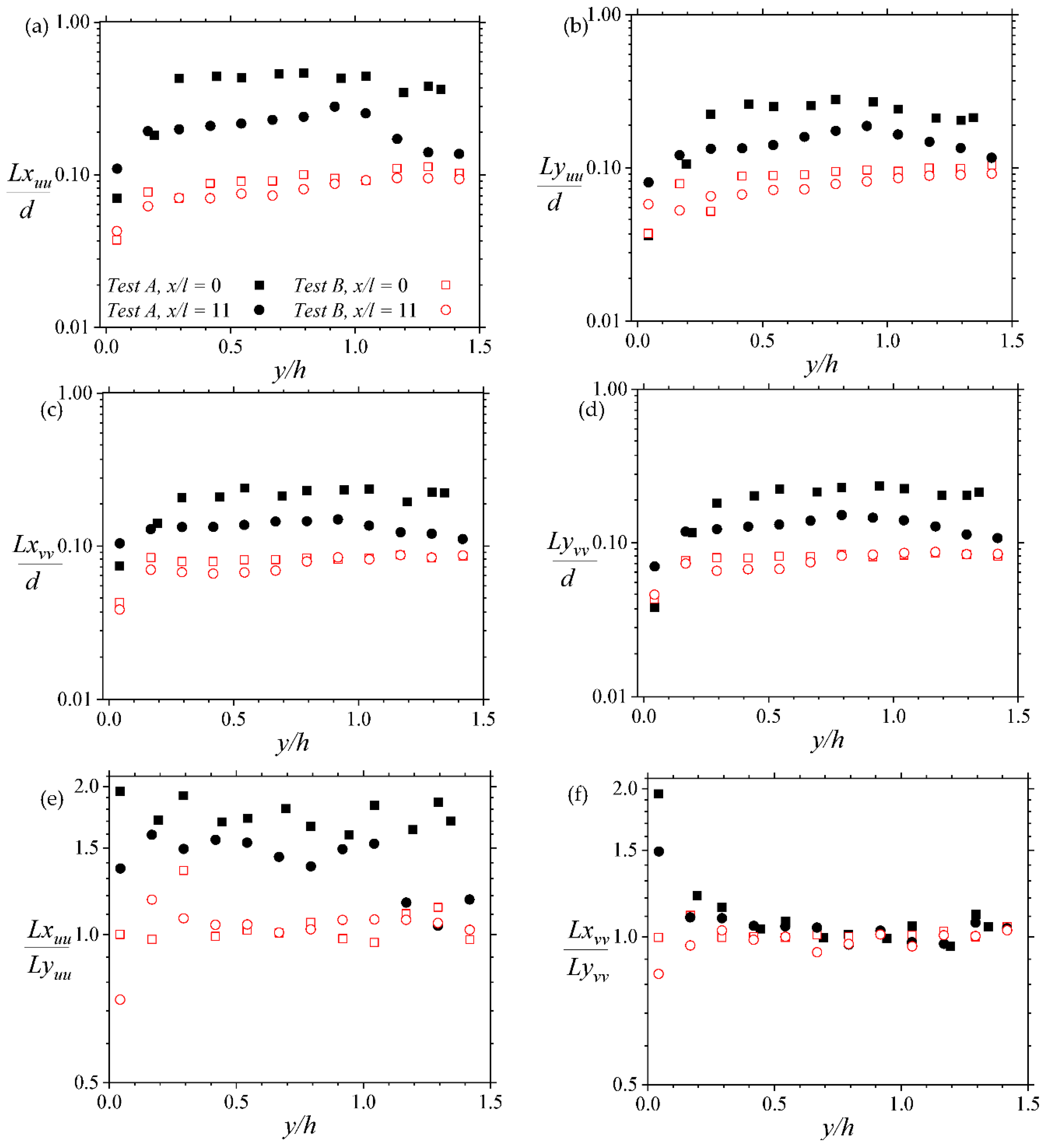 Fluids 07 00158 g008