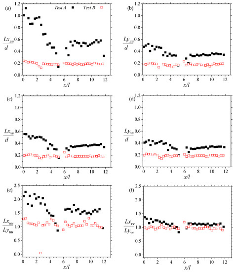Fluids 07 00158 g009 550
