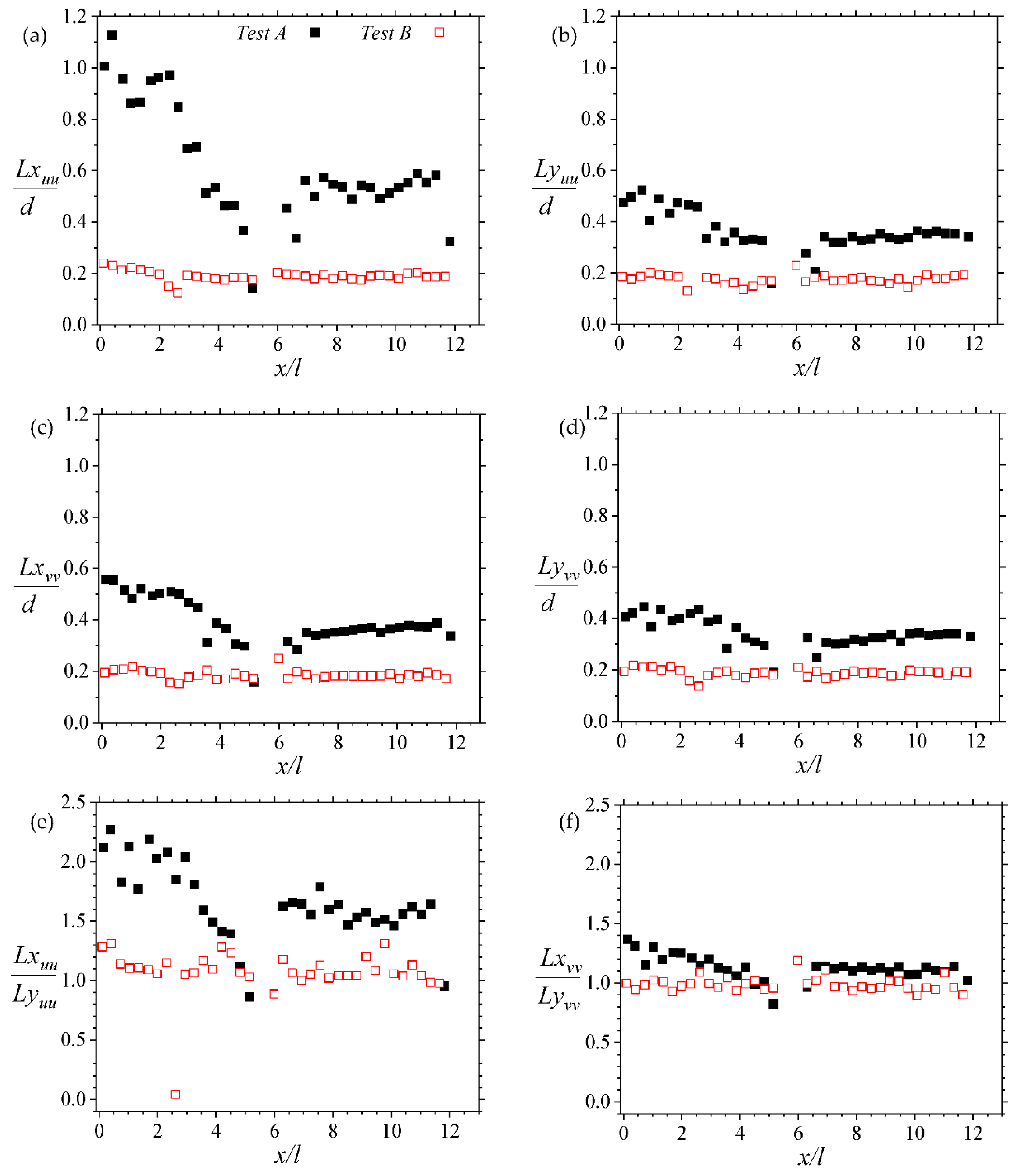 Fluids 07 00158 g009