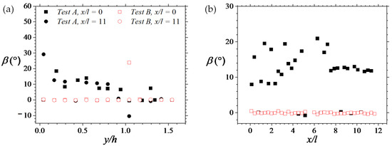 Fluids 07 00158 g010 550