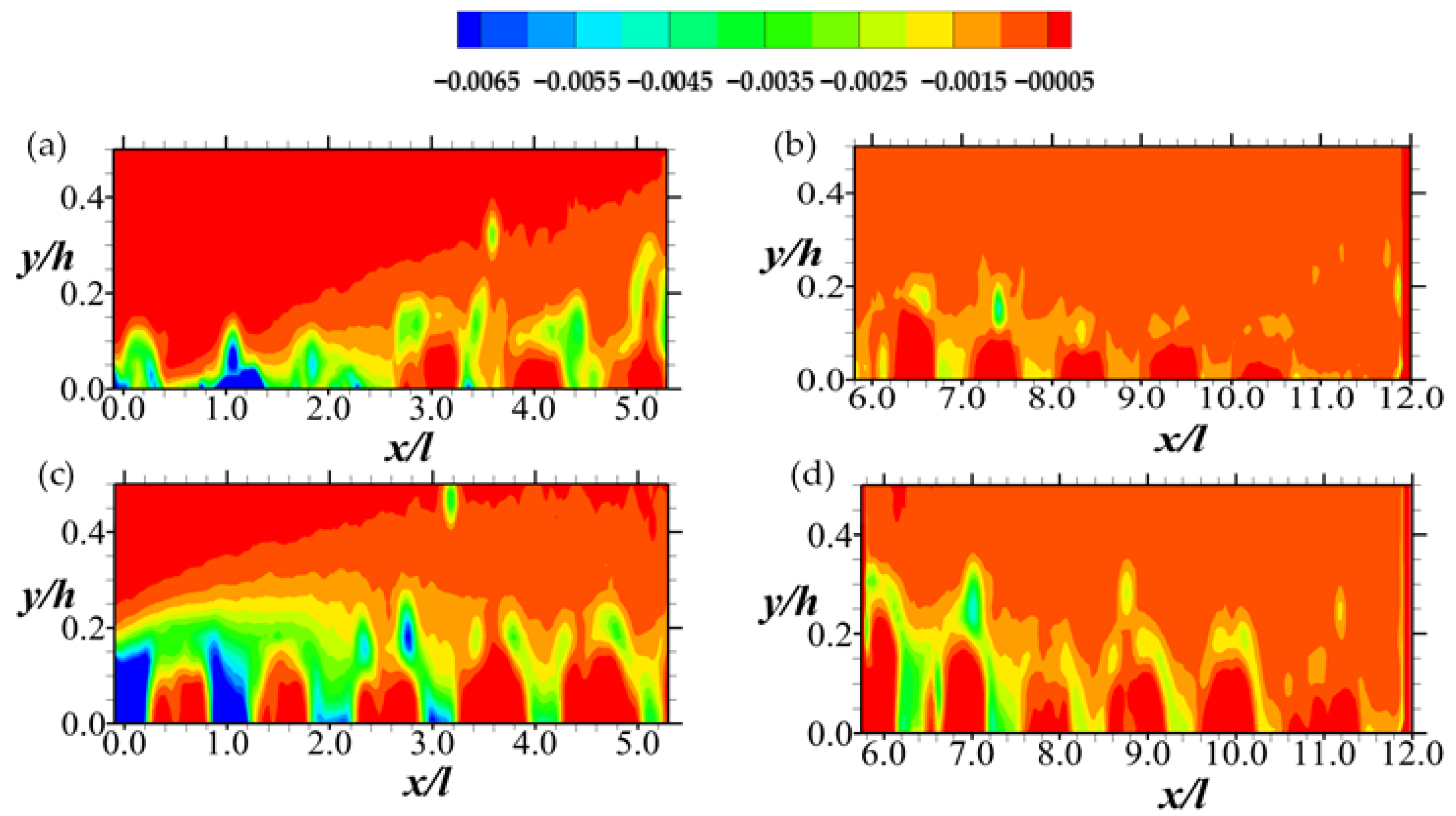 Fluids 07 00158 g011