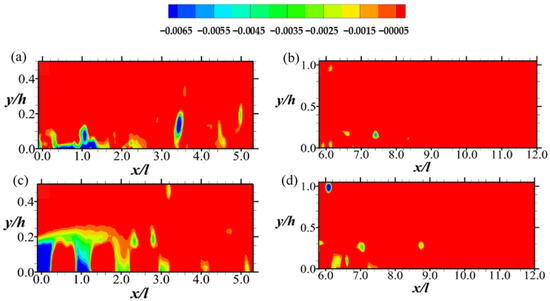 Fluids 07 00158 g012 550