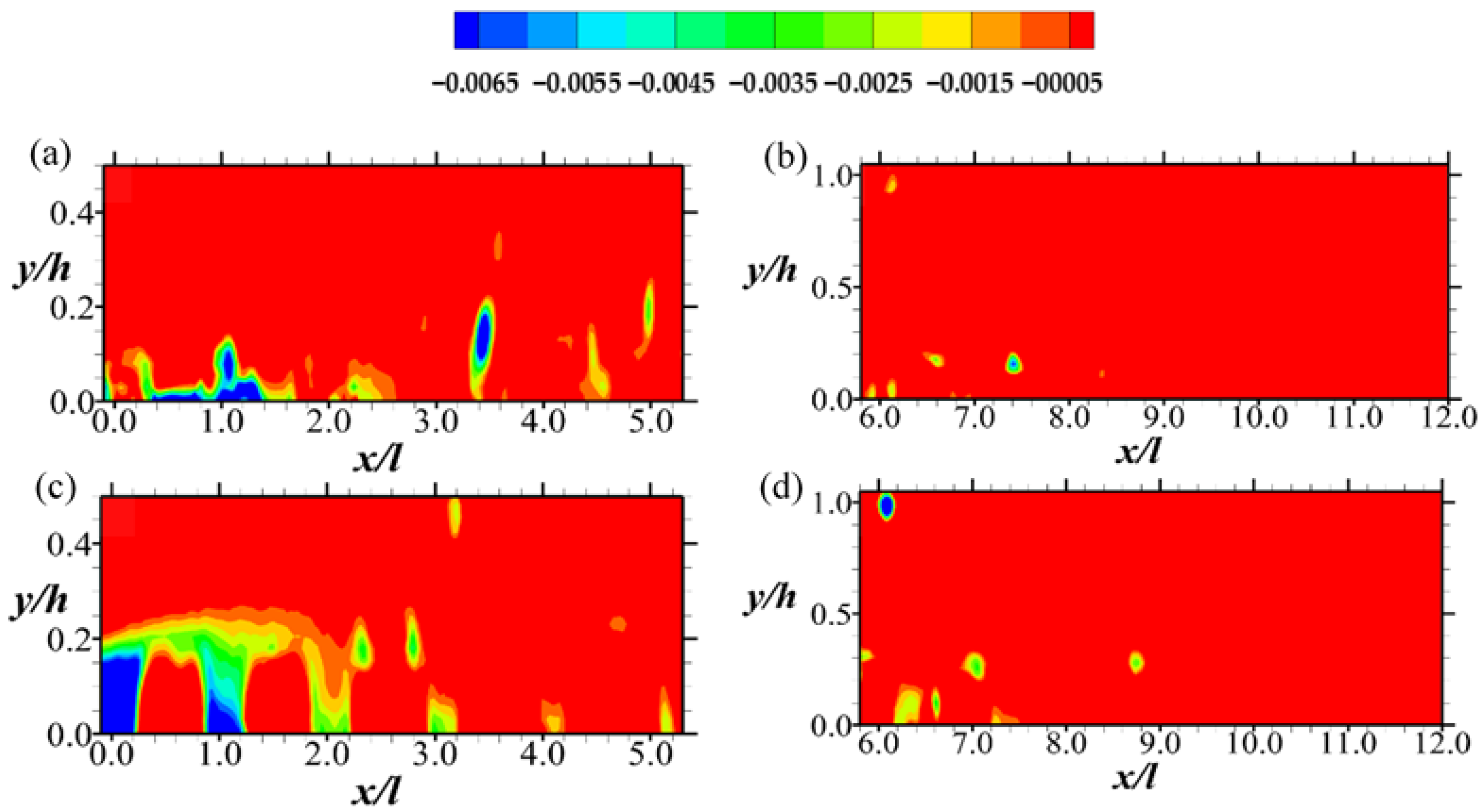 Fluids 07 00158 g012