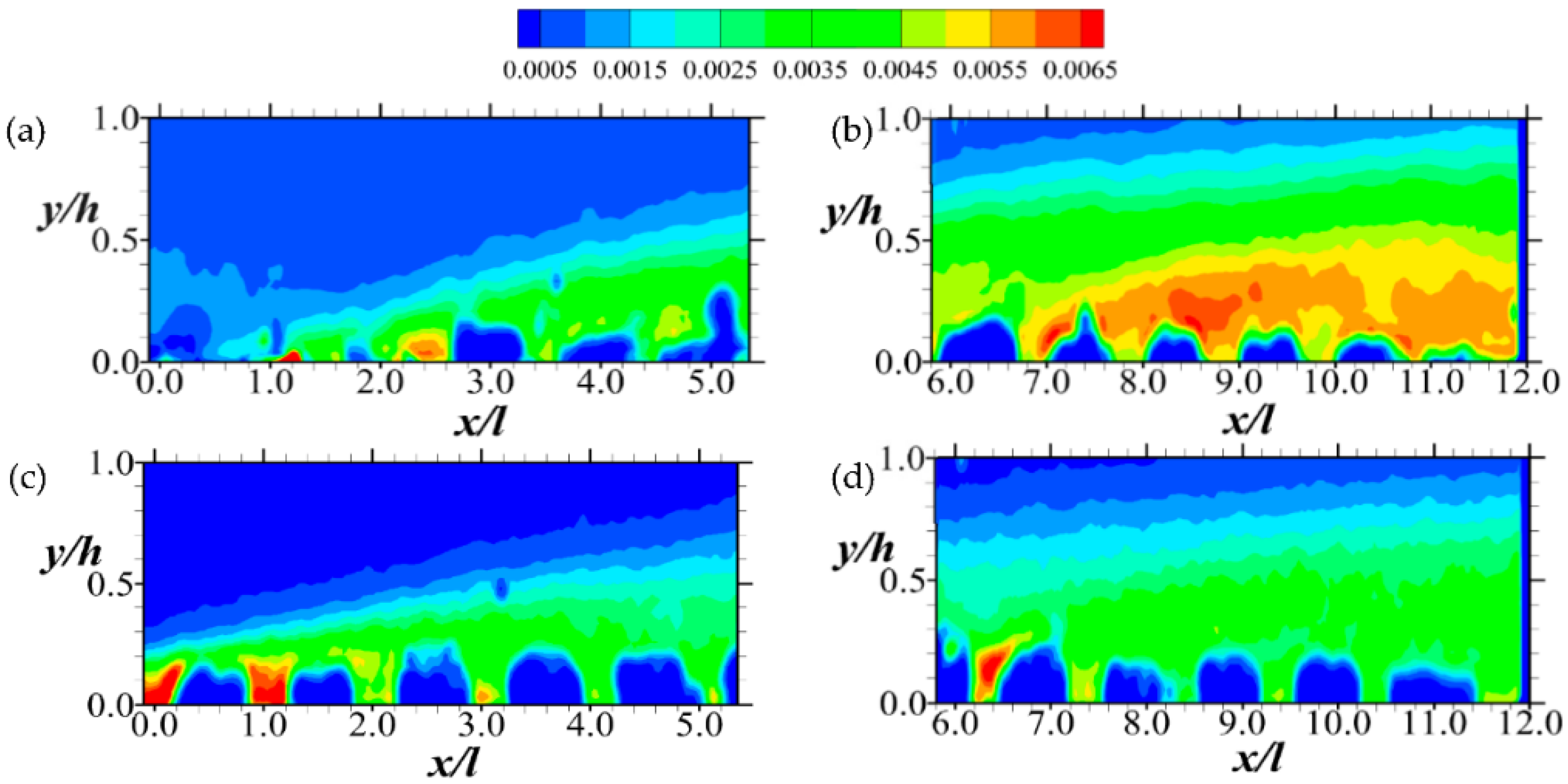Fluids 07 00158 g013