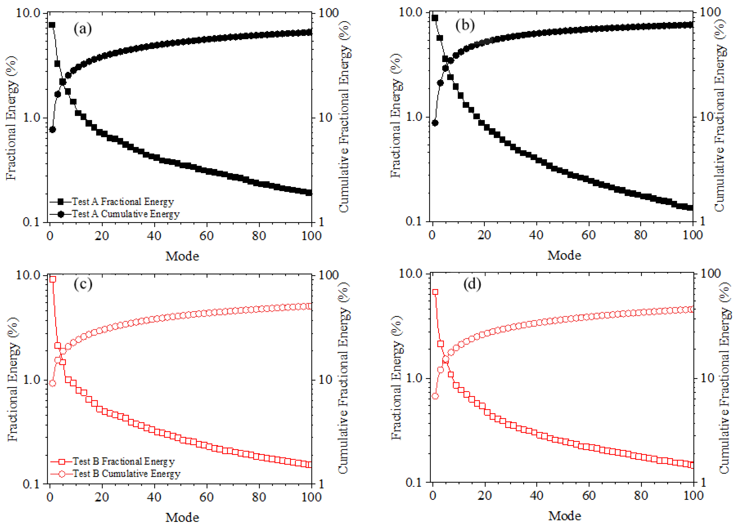 Fluids 07 00158 g015