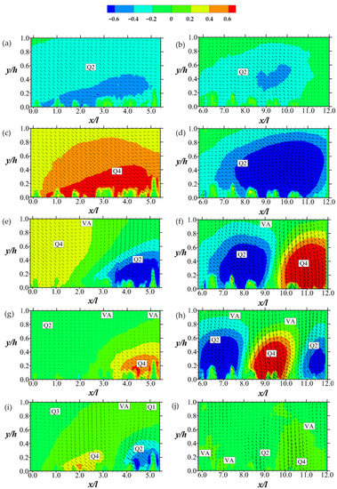 Fluids 07 00158 g016 550