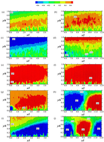 Fluids 07 00158 g017 550