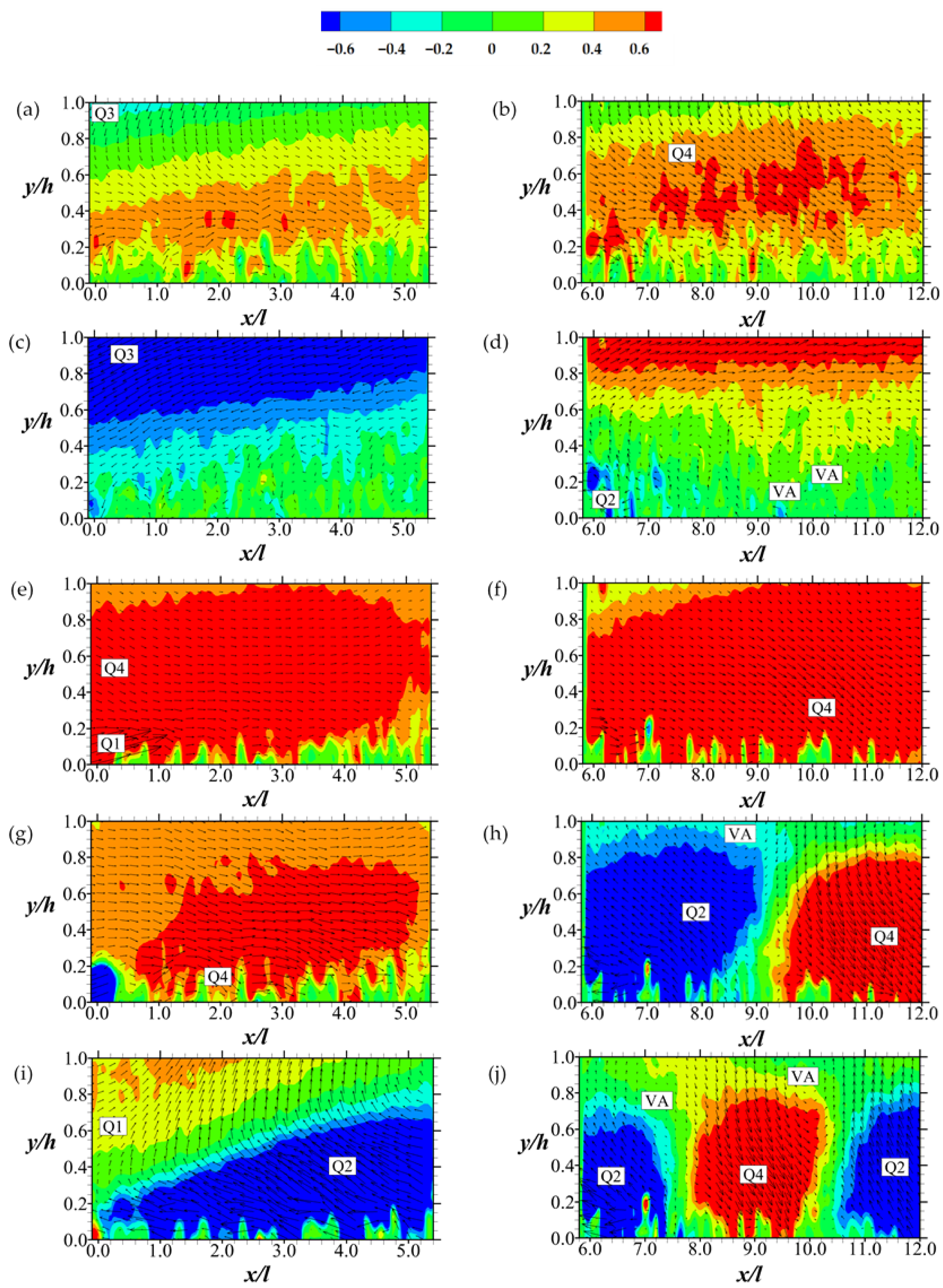 Fluids 07 00158 g017