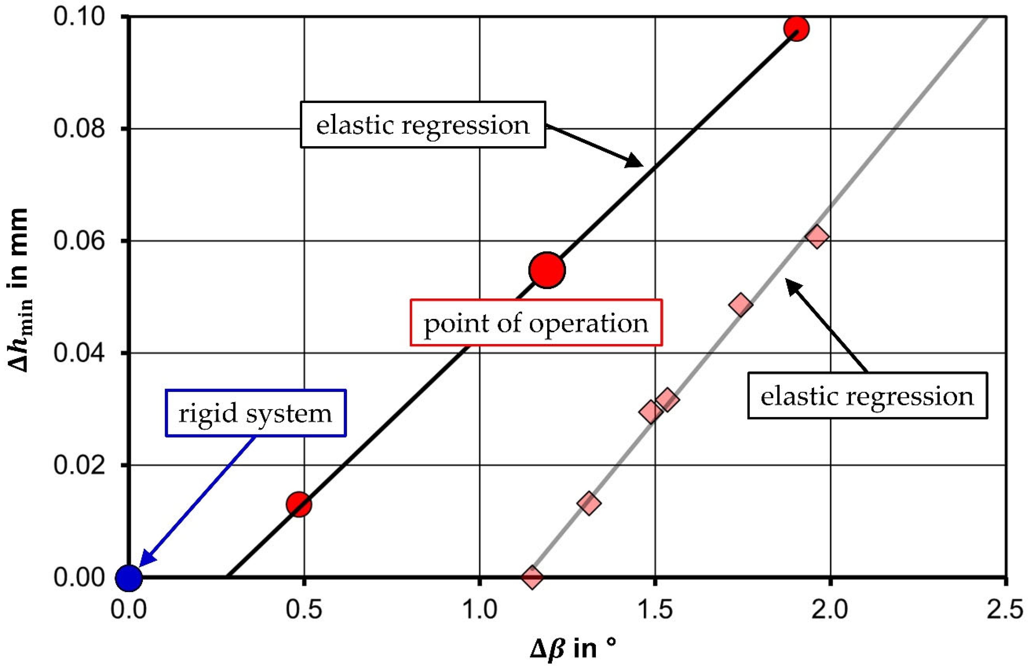 Fluids 07 00159 g004