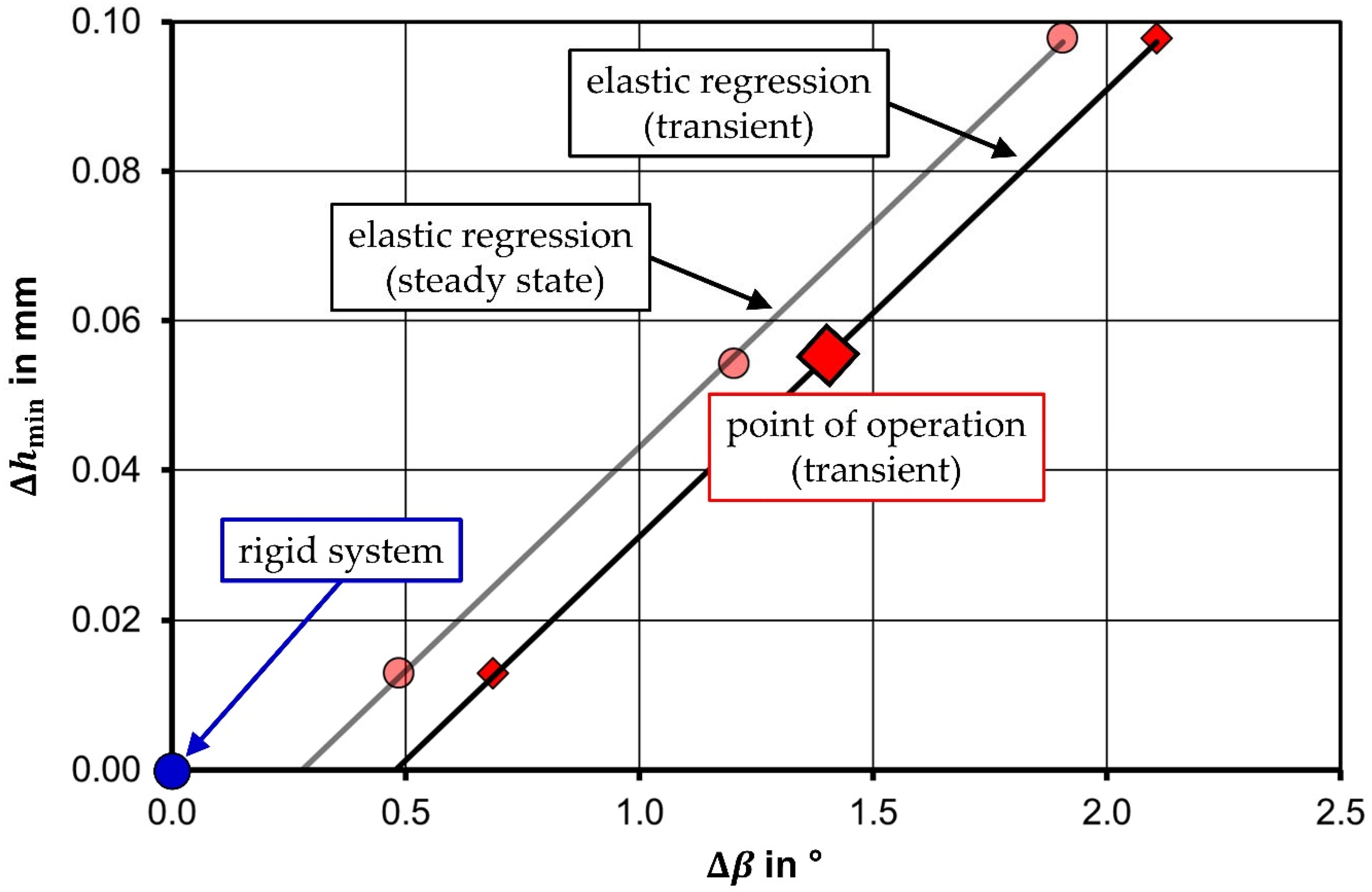 Fluids 07 00159 g005