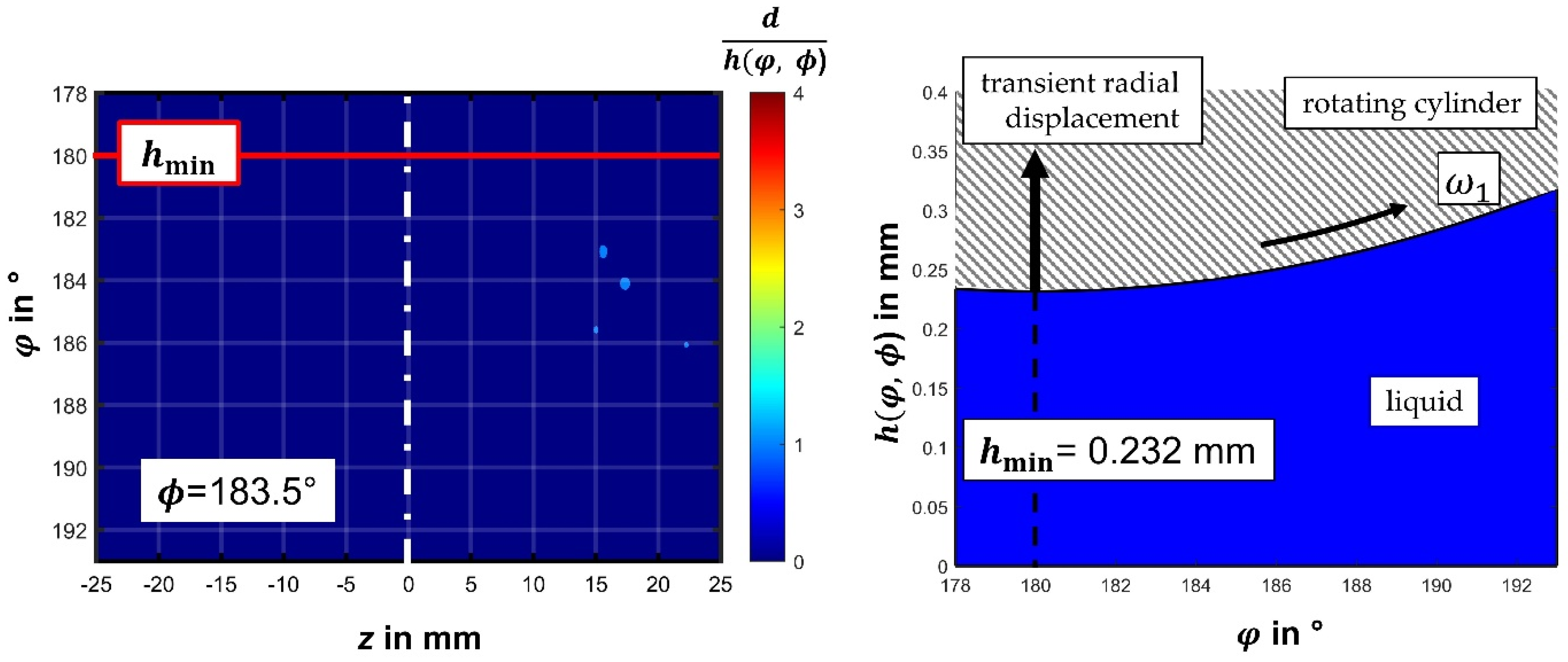 Fluids 07 00159 g008