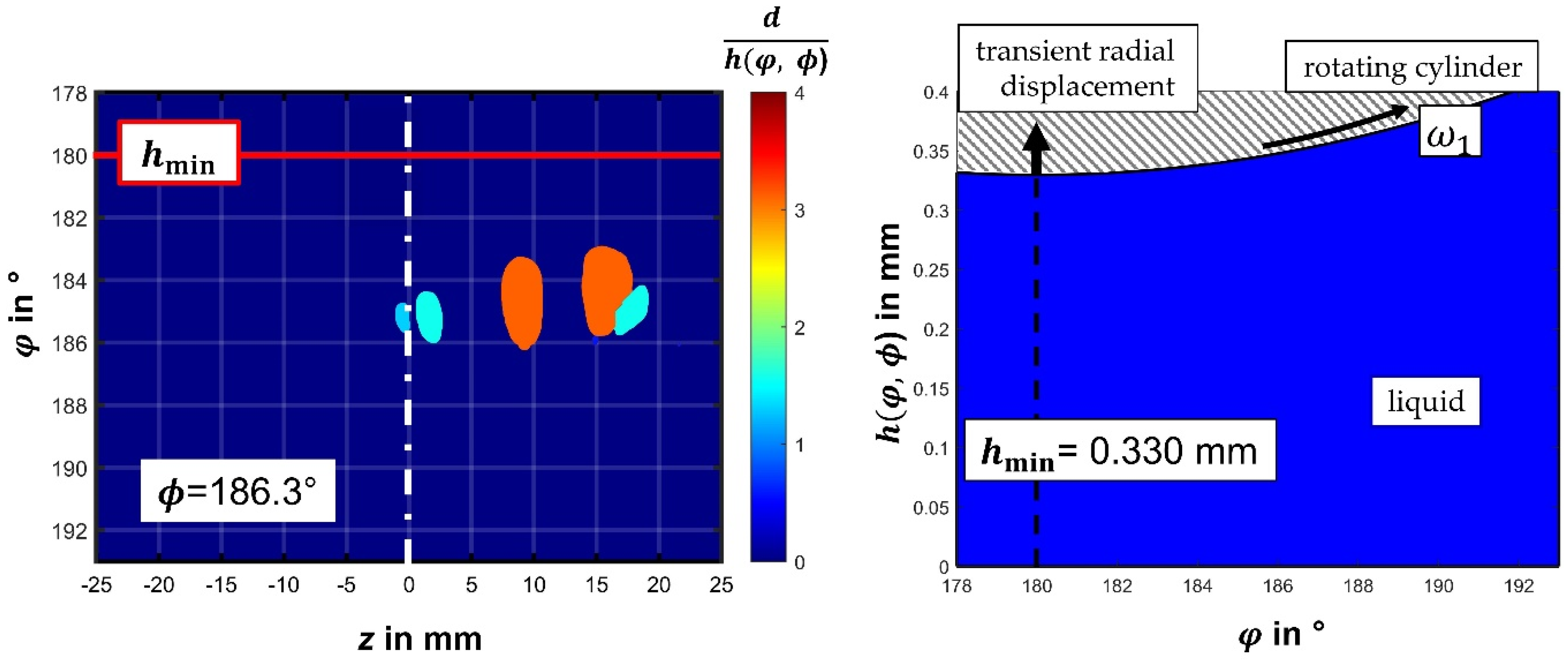 Fluids 07 00159 g009