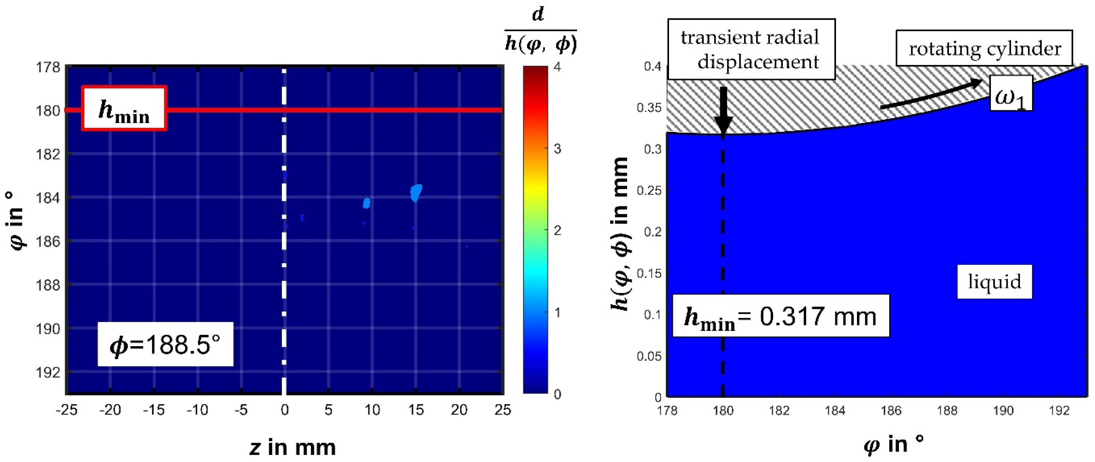 Fluids 07 00159 g011